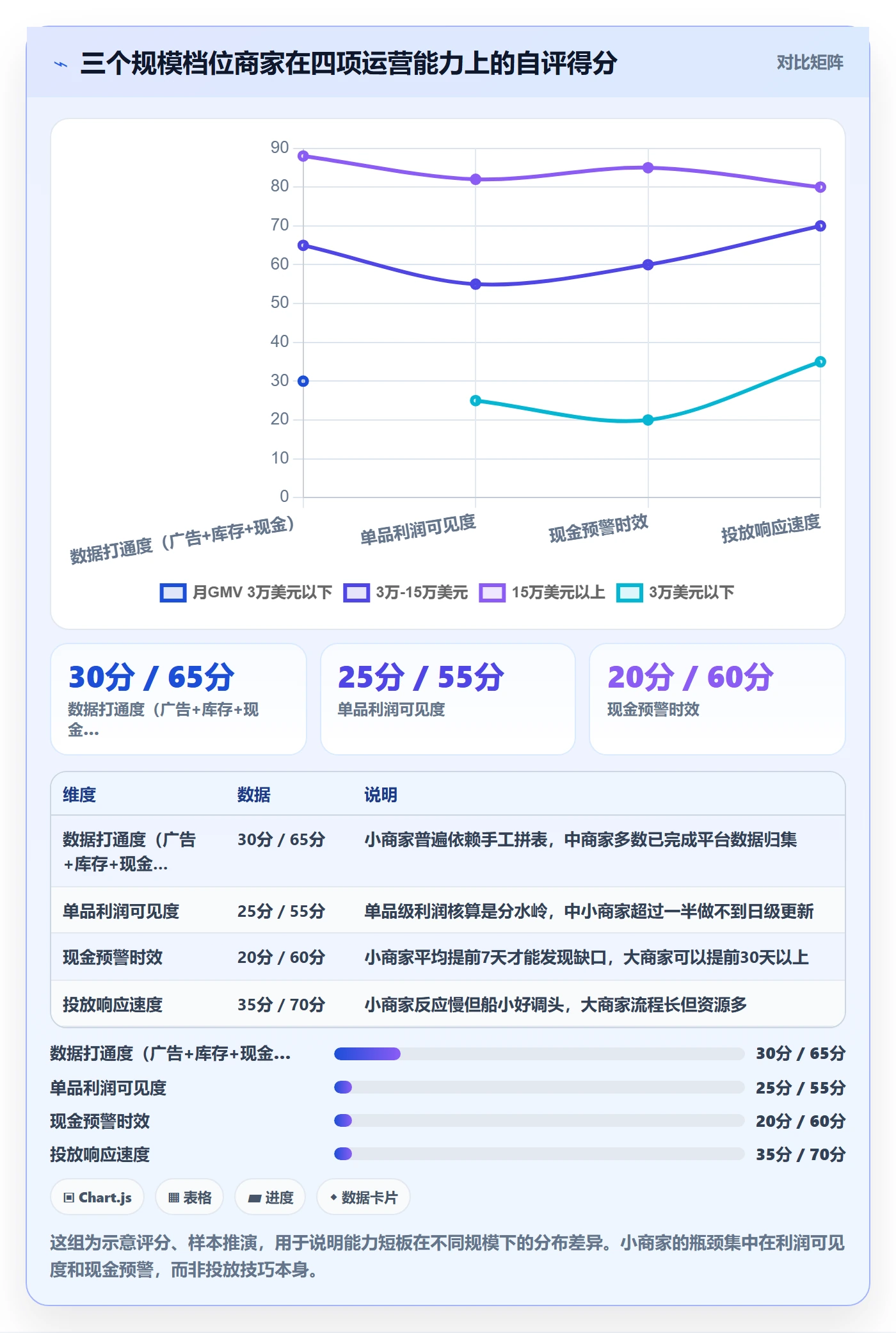 跨境电商运营运营框架：把广告投放纳入中小商家