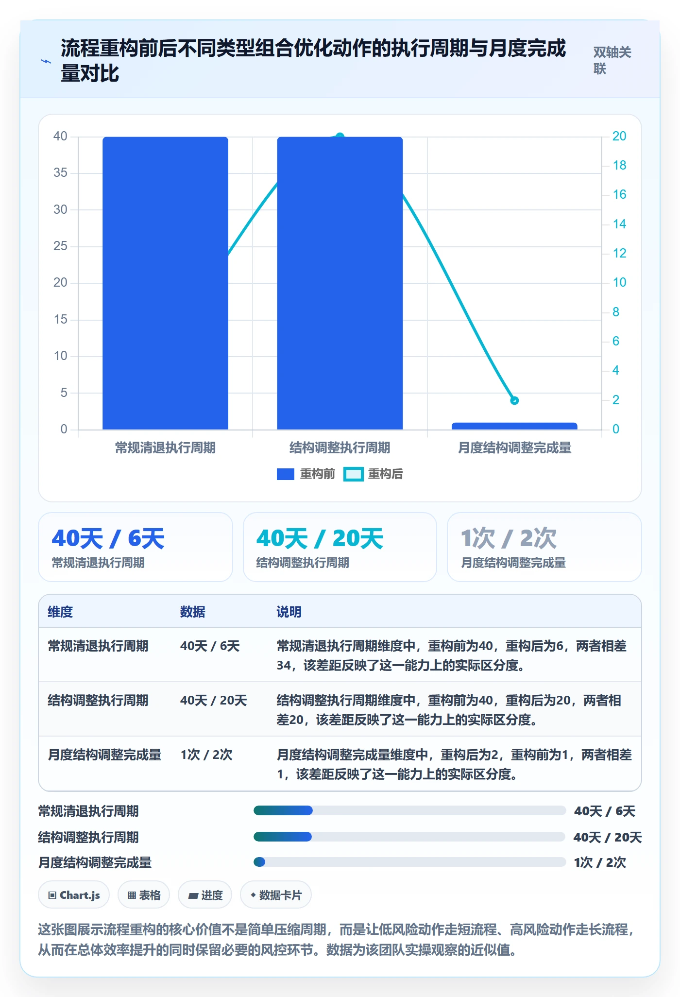 商品分析业务拆解：组合优化为什么影响流程设计