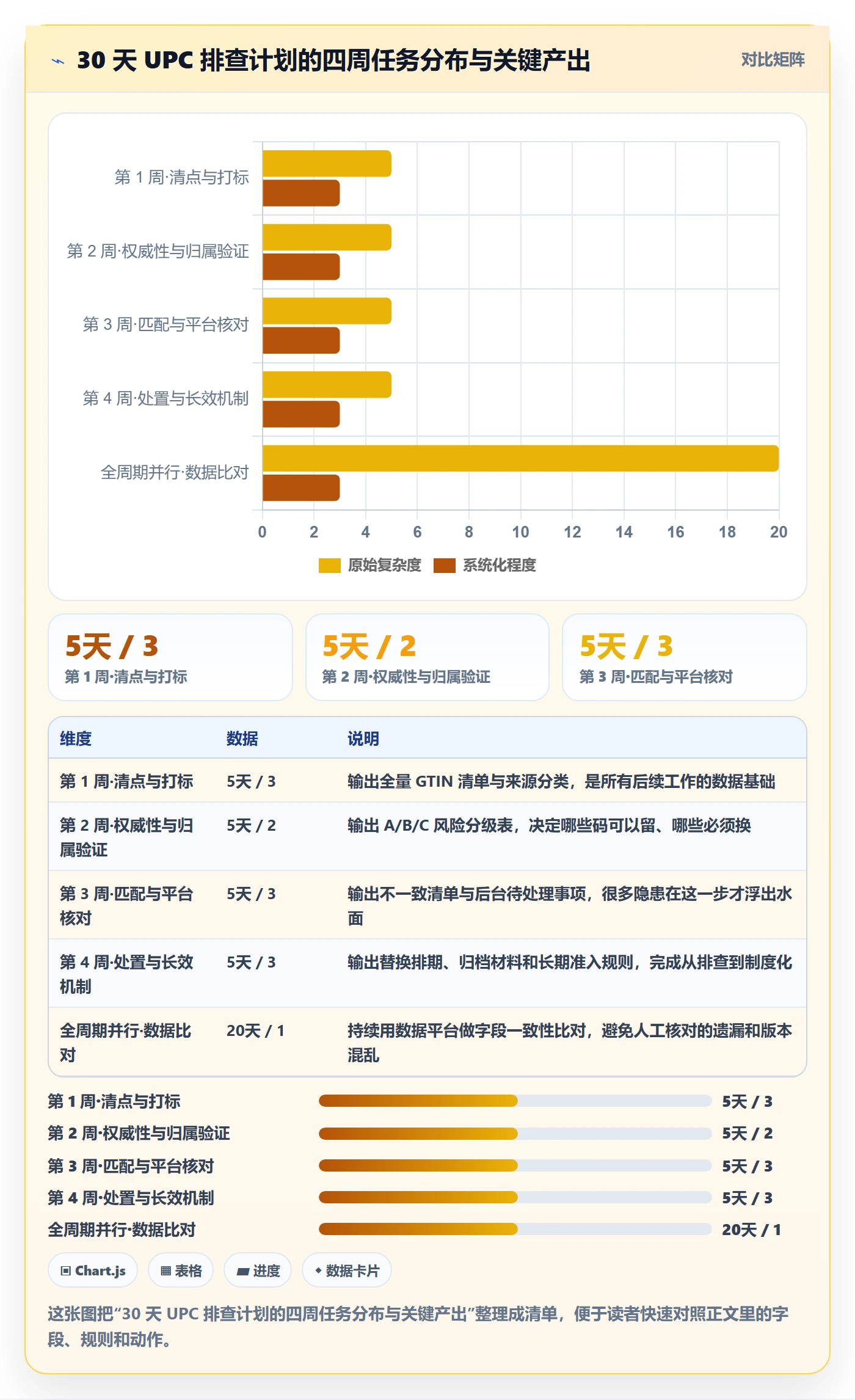 UPC码使用技巧：合规风险对应的风险排查方法