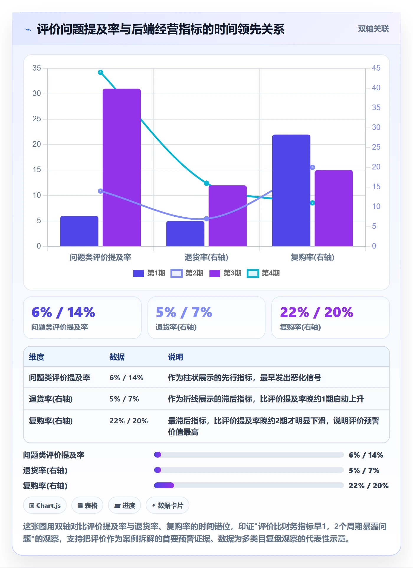 商品分析业务拆解：用户评价为什么影响案例拆解