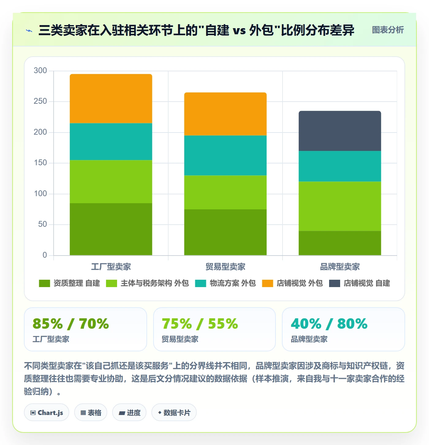 跨境电商一站式服务管理模板：围绕平台入驻开展入门指南