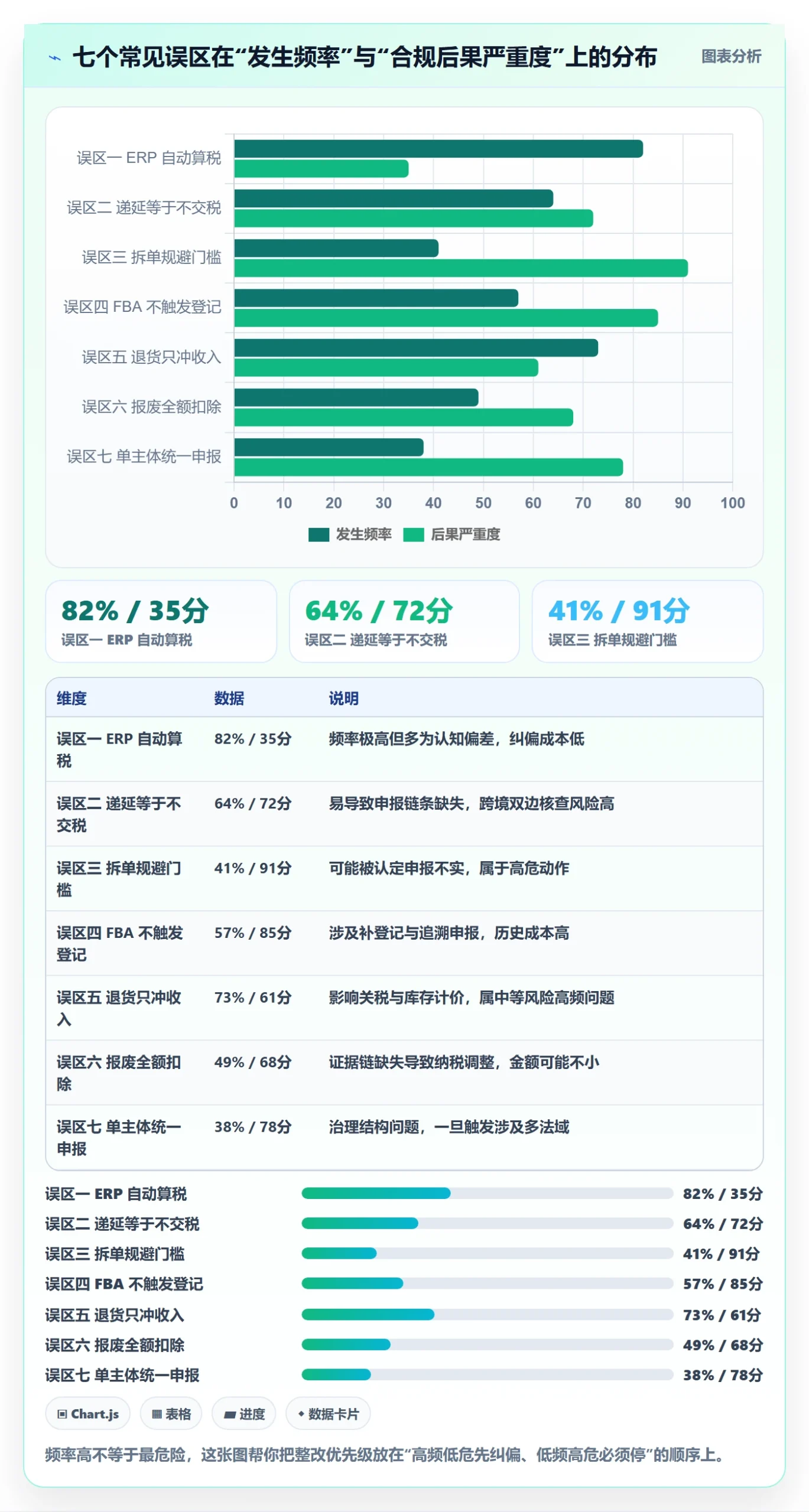 erp跨境电商怎么用？库存管理场景下的税务筹划拆解