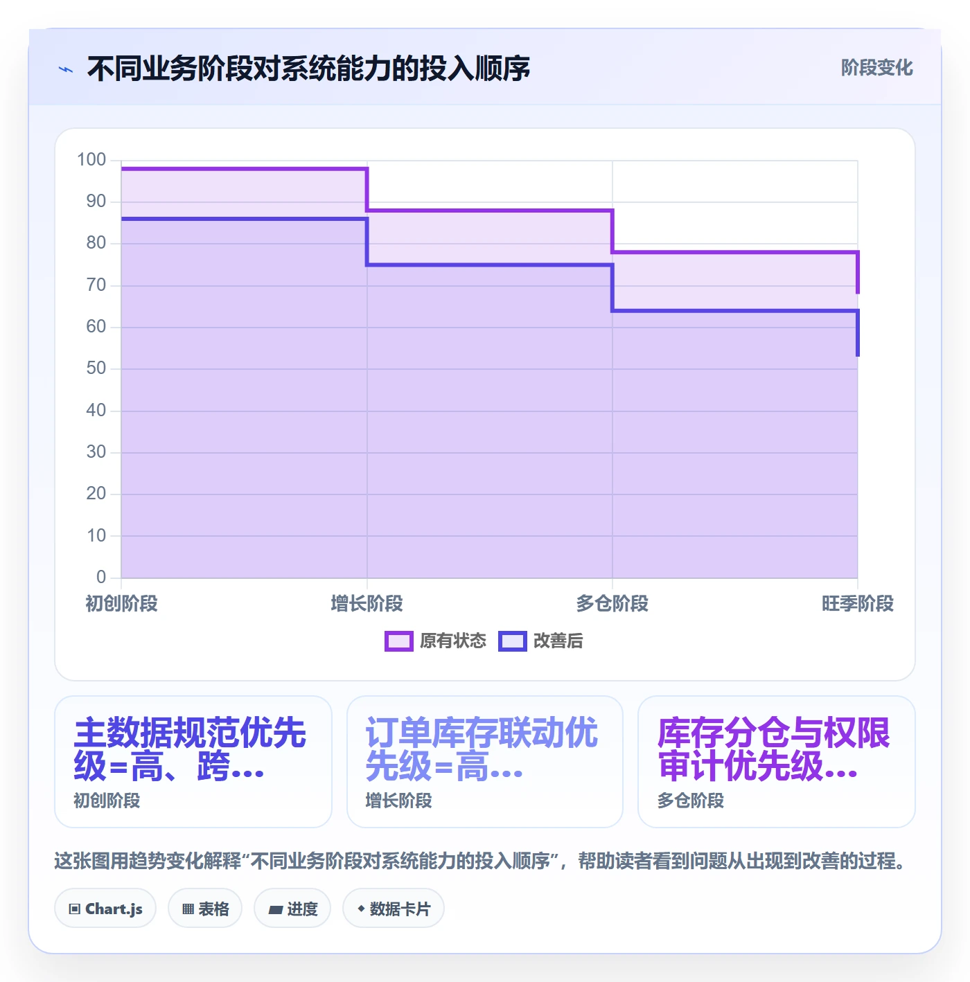 temu业务拆解：账号绩效为什么影响系统搭建