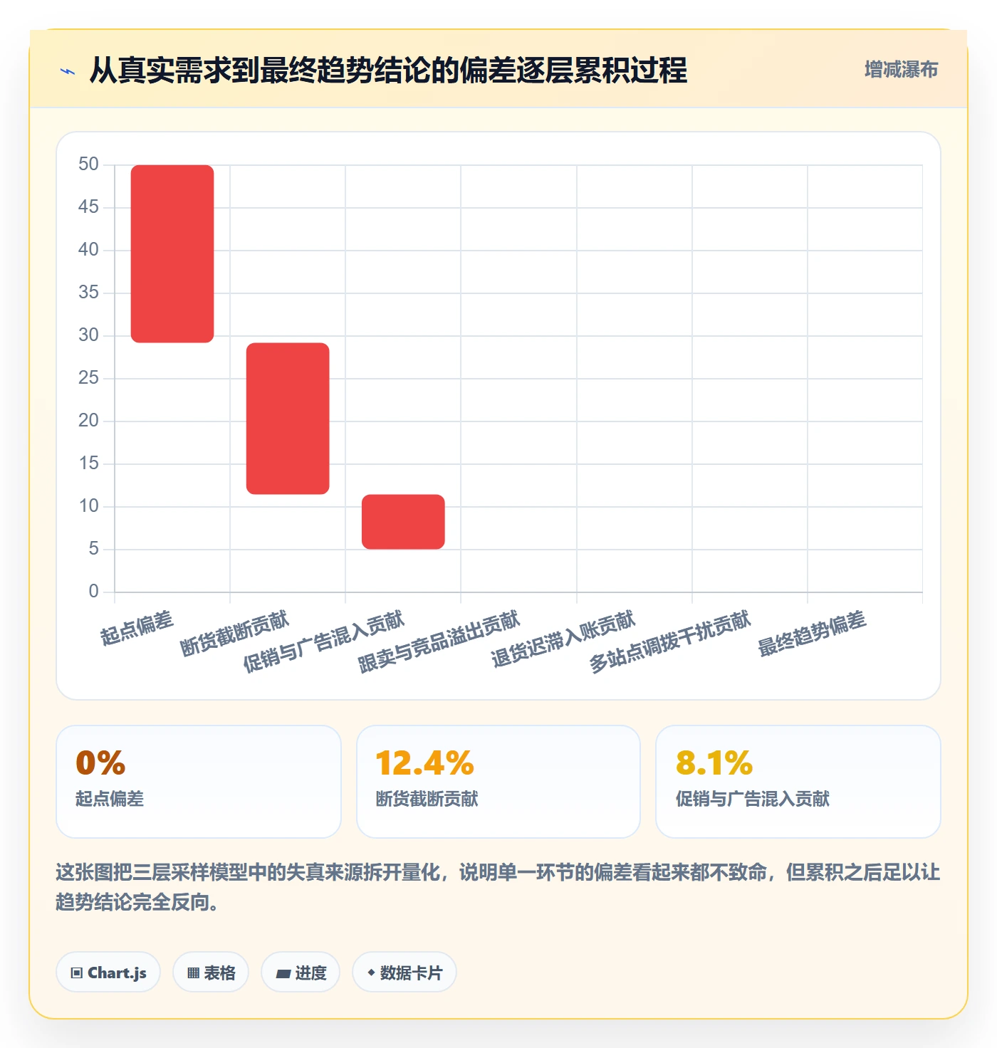亚马逊软件业务拆解：库存管理为什么影响趋势观察