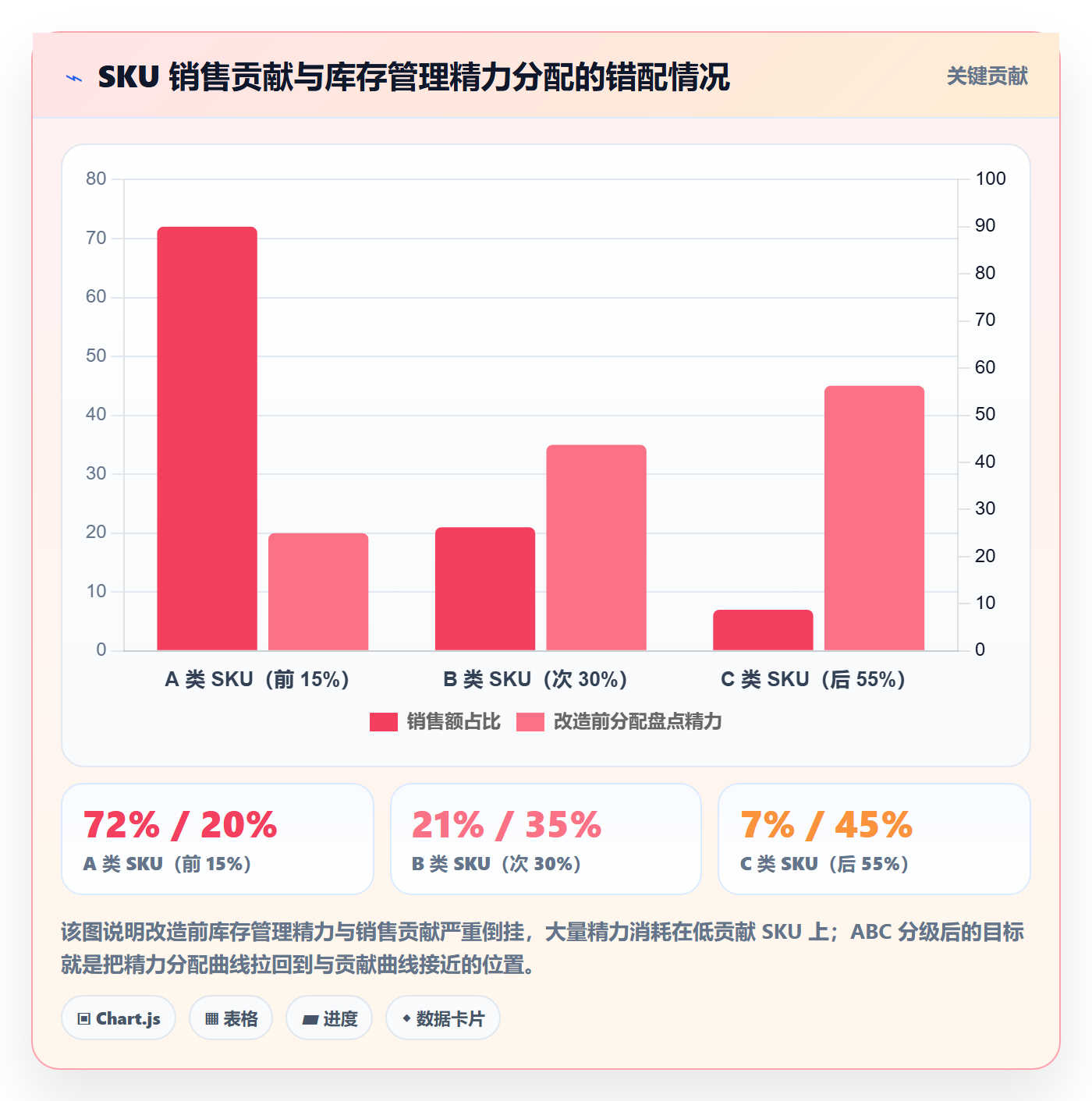 跨境电商一站式服务改造重点：从仓储物流推进标准化管理