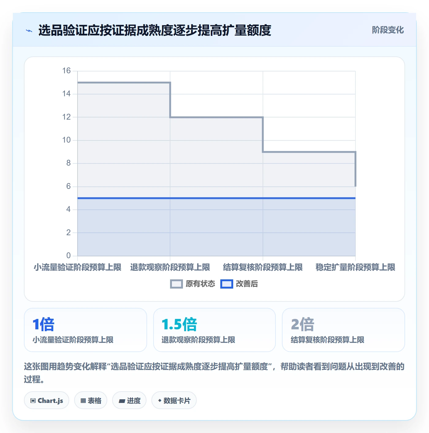 跨境电商实施路径：支付结算如何完成选品策略