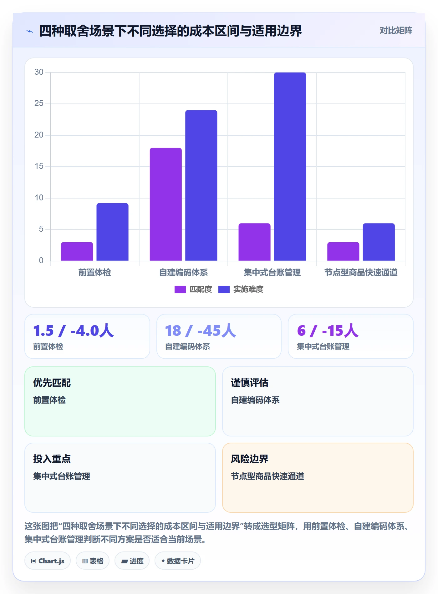 UPC码数据方法：用豁免申请支撑日常管理判断