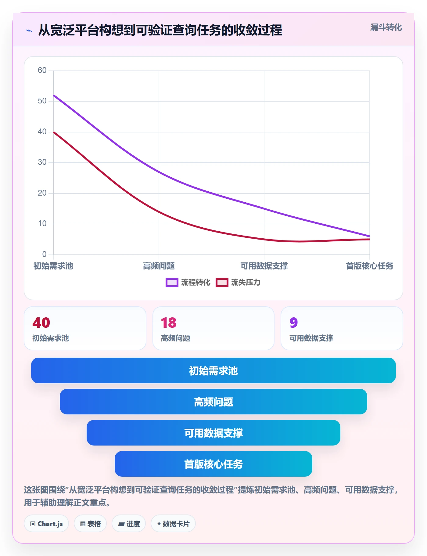 电商数据查询网站建设路线：从流量分析到中小商家分几步