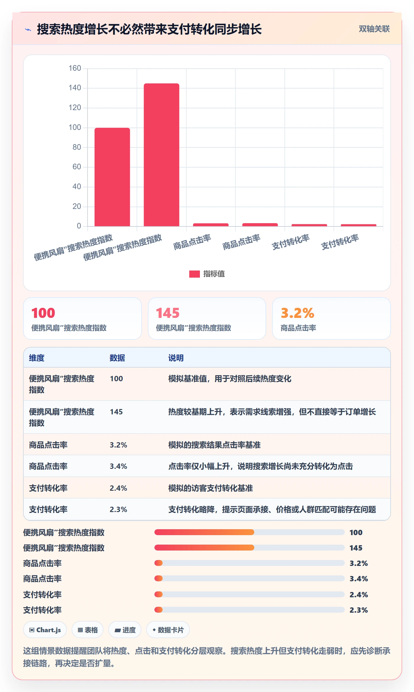 电商数据查询网站能力清单：旺季准备需要覆盖哪些关键词搜索事项