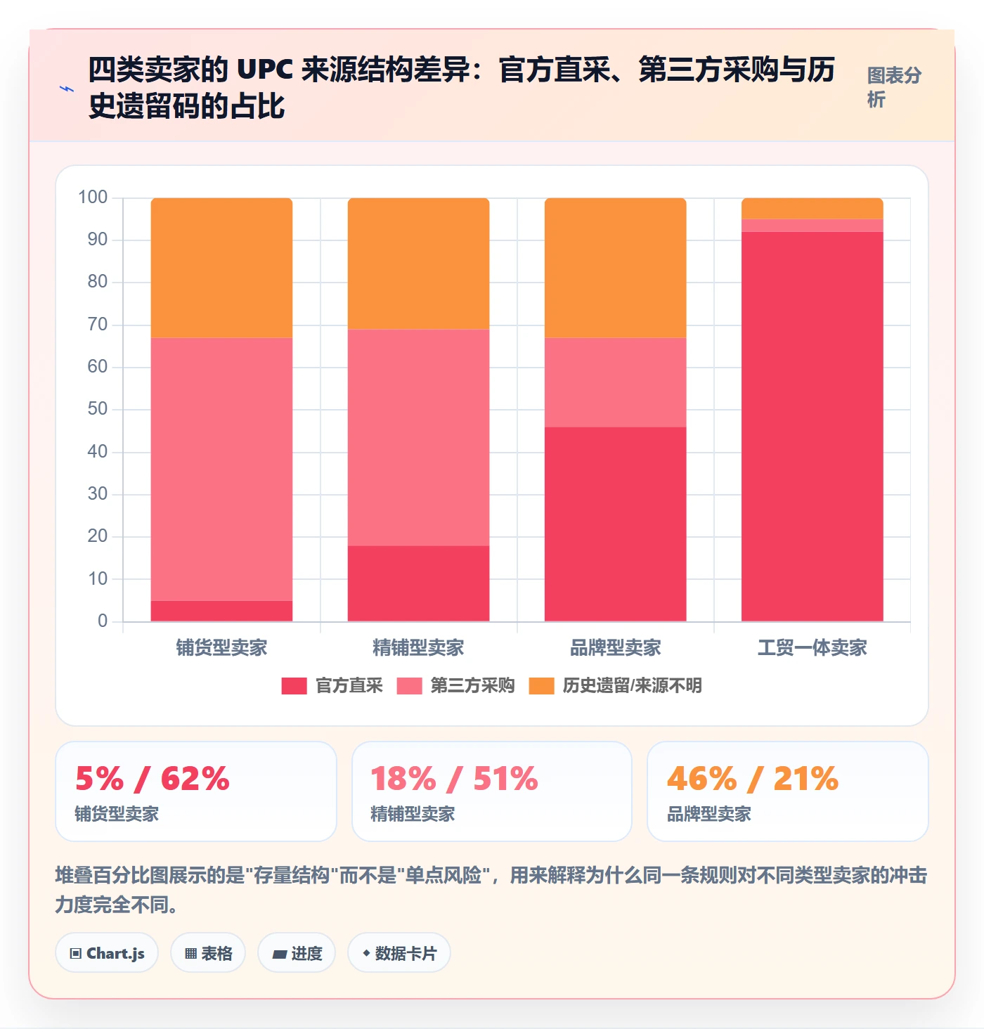 UPC码基础课：合规风险相关的数据复盘一次讲透