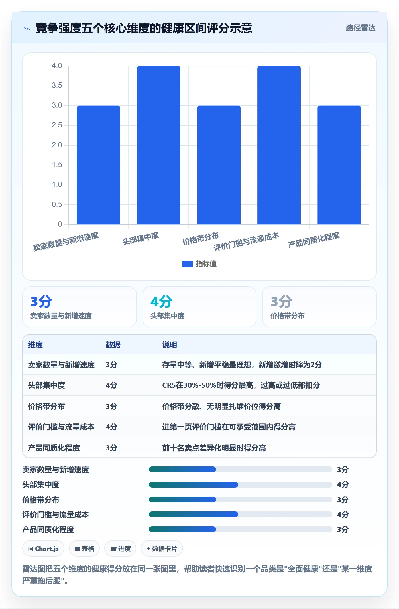 商品分析怎么管？以竞争强度为核心的选品策略方案