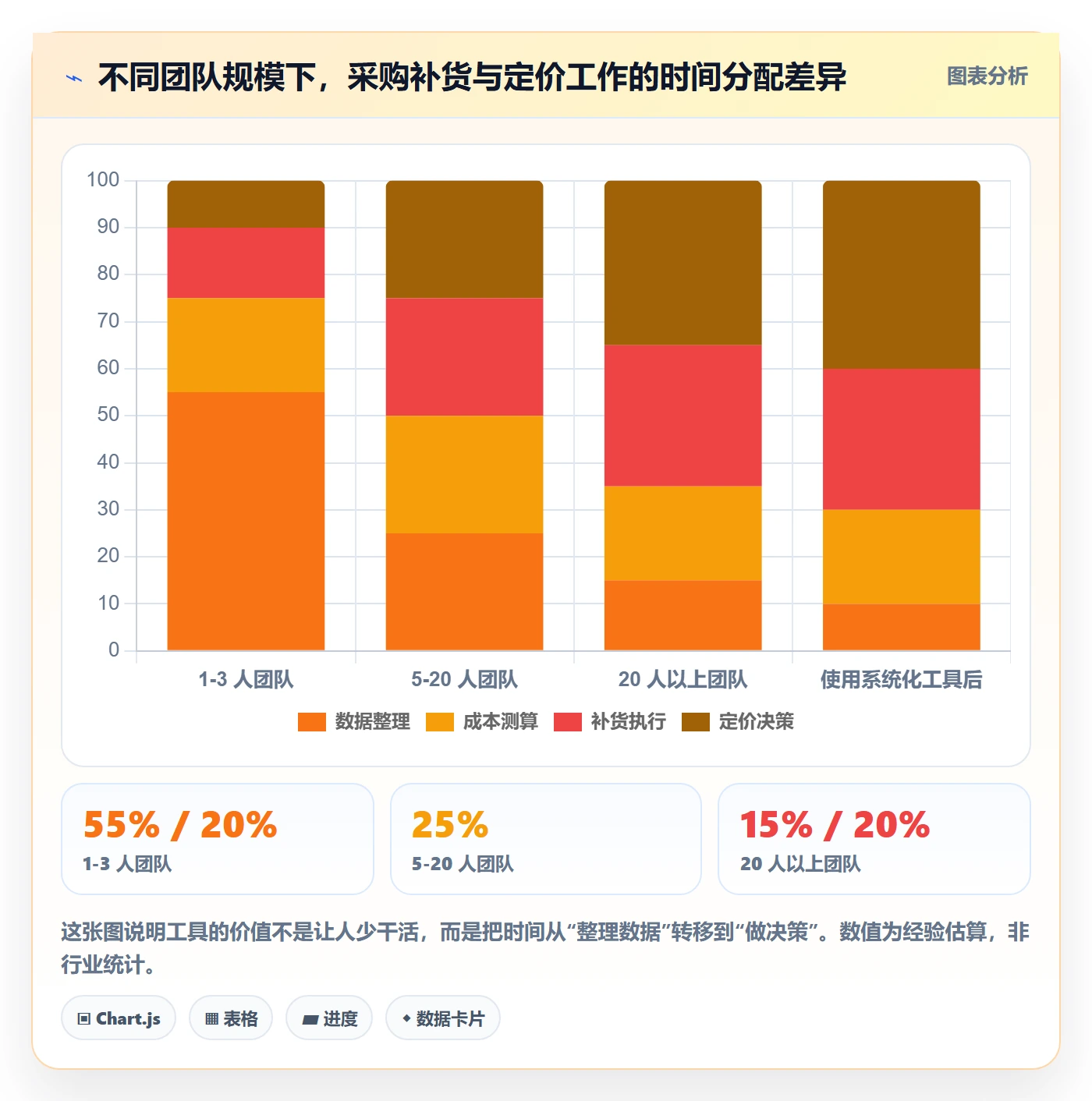 erp跨境电商基础课：采购补货相关的定价策略一次讲透