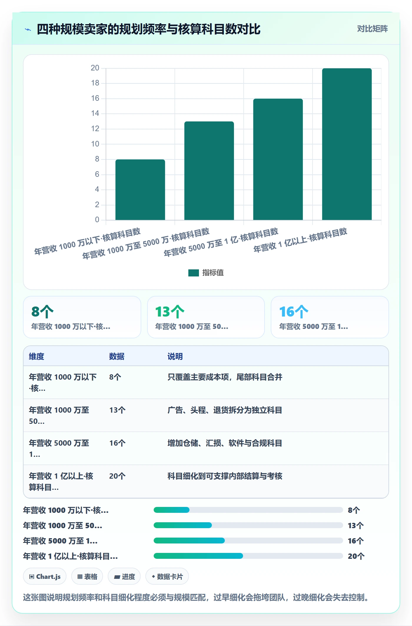 亚马逊软件规划方法：利润核算与年度规划如何衔接
