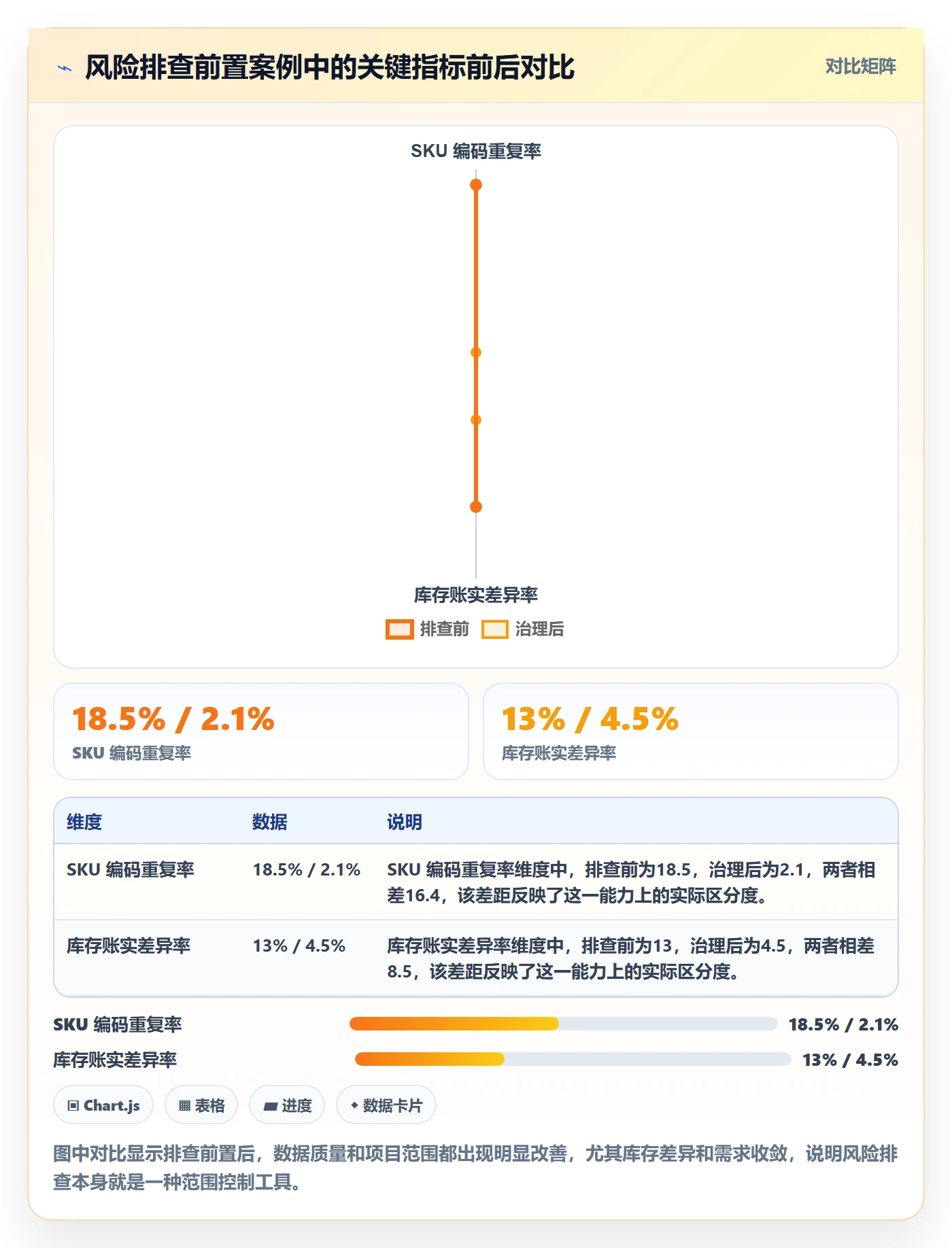 erp跨境电商风险排查：系统实施从哪里开始