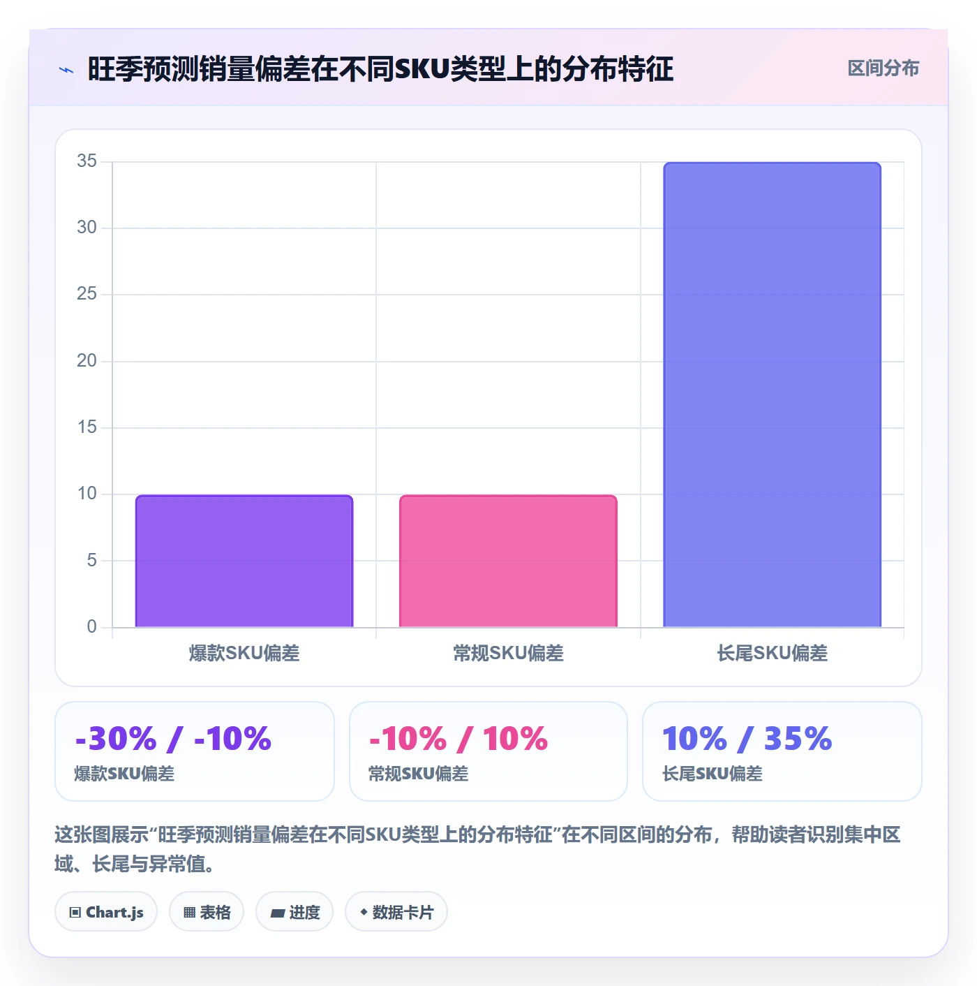 商品分析管理要点：销量趋势的旺季准备如何设计