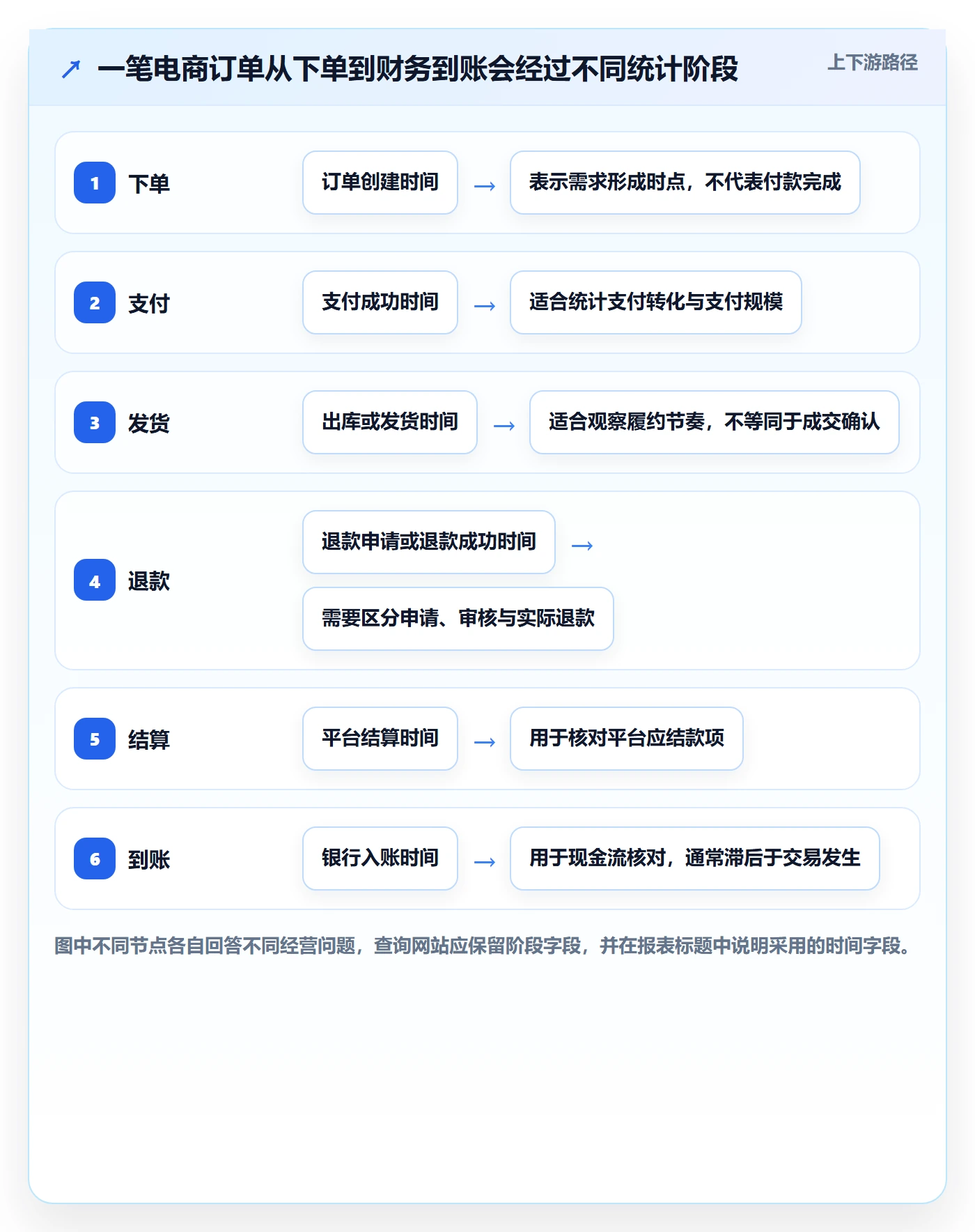 电商数据查询网站实践指南：数据口径的指标体系怎样更有效
