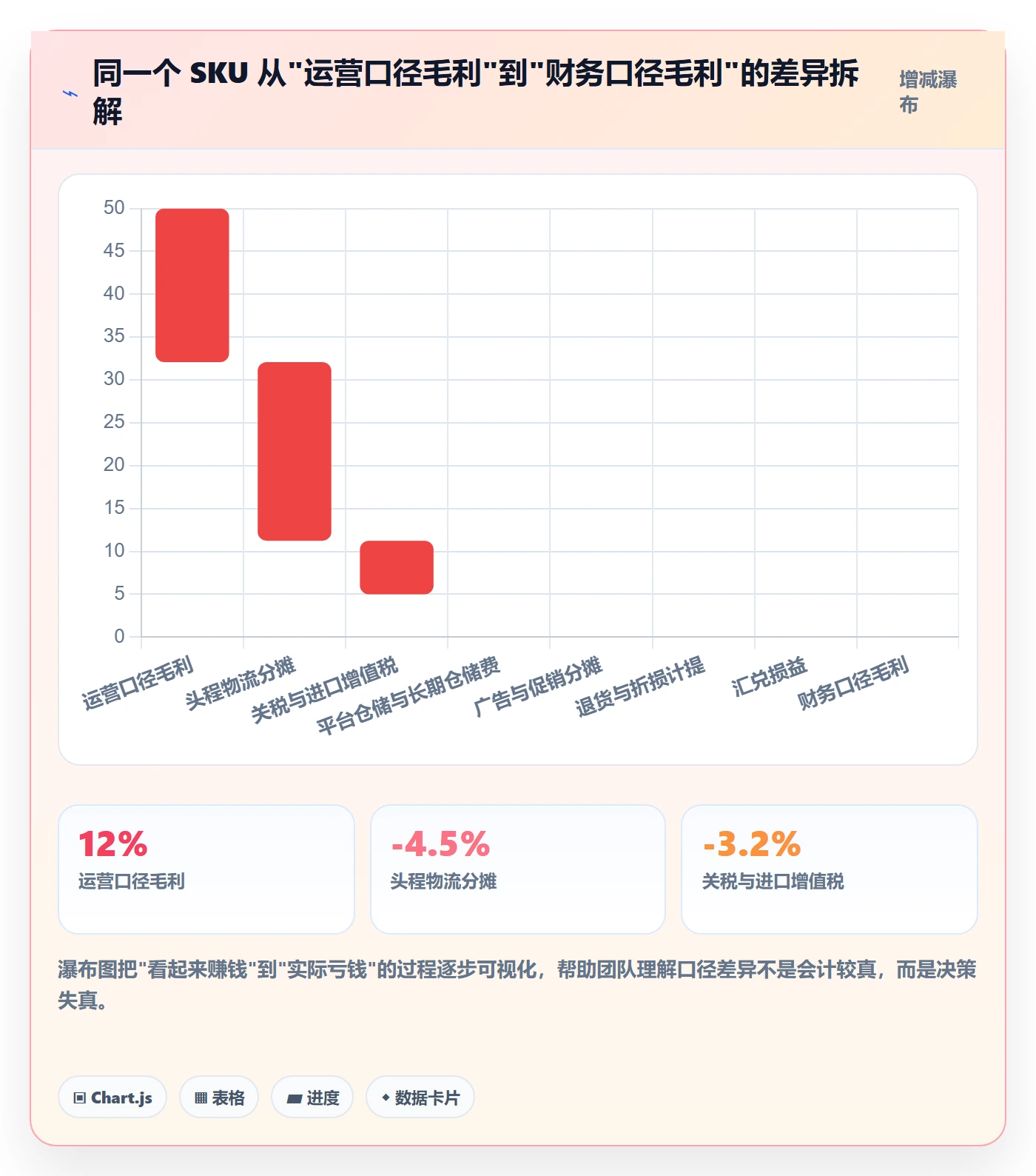 erp跨境电商基础课：系统实施相关的数据复盘一次讲透