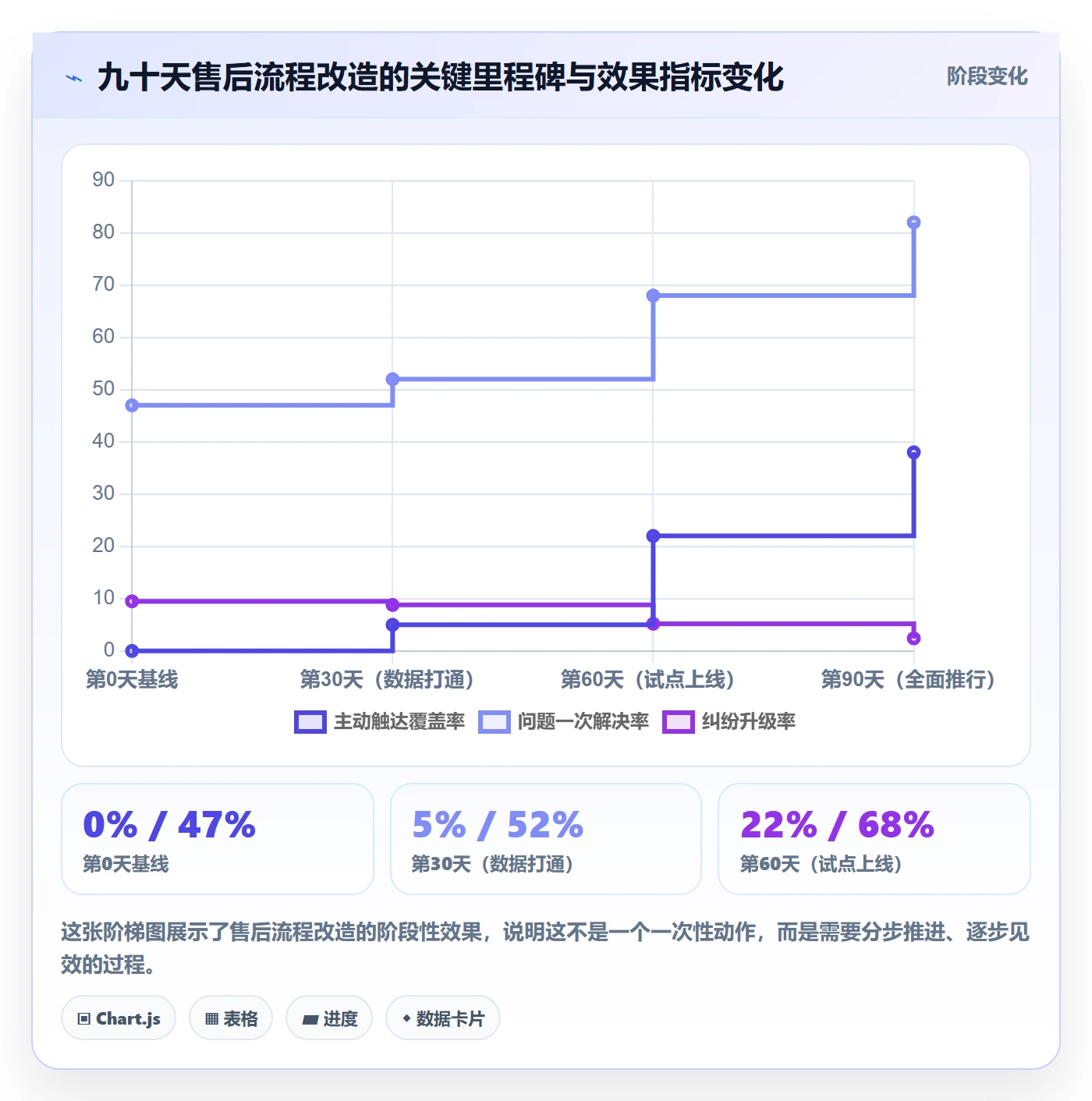 跨境电商一站式服务流程设计：售后服务从哪里开始