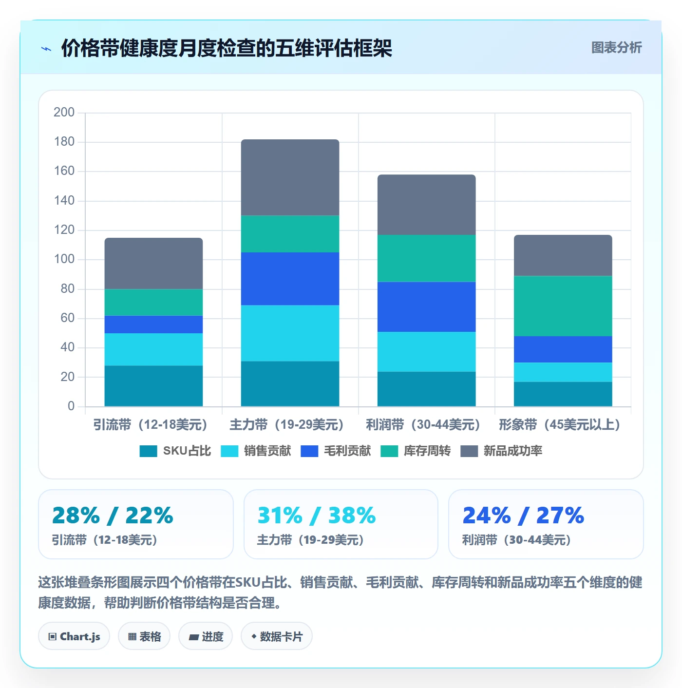 商品分析怎么优化？先从价格带的团队培训入手