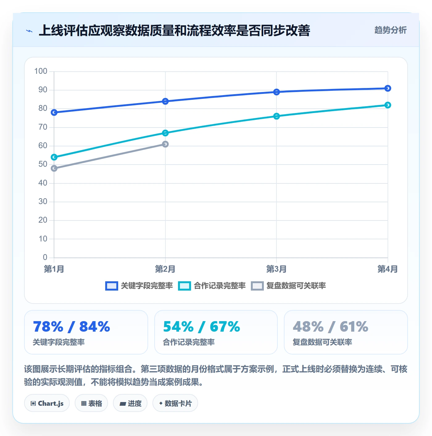 电商数据查询网站方案设计：达人数据场景的落地案例怎么做