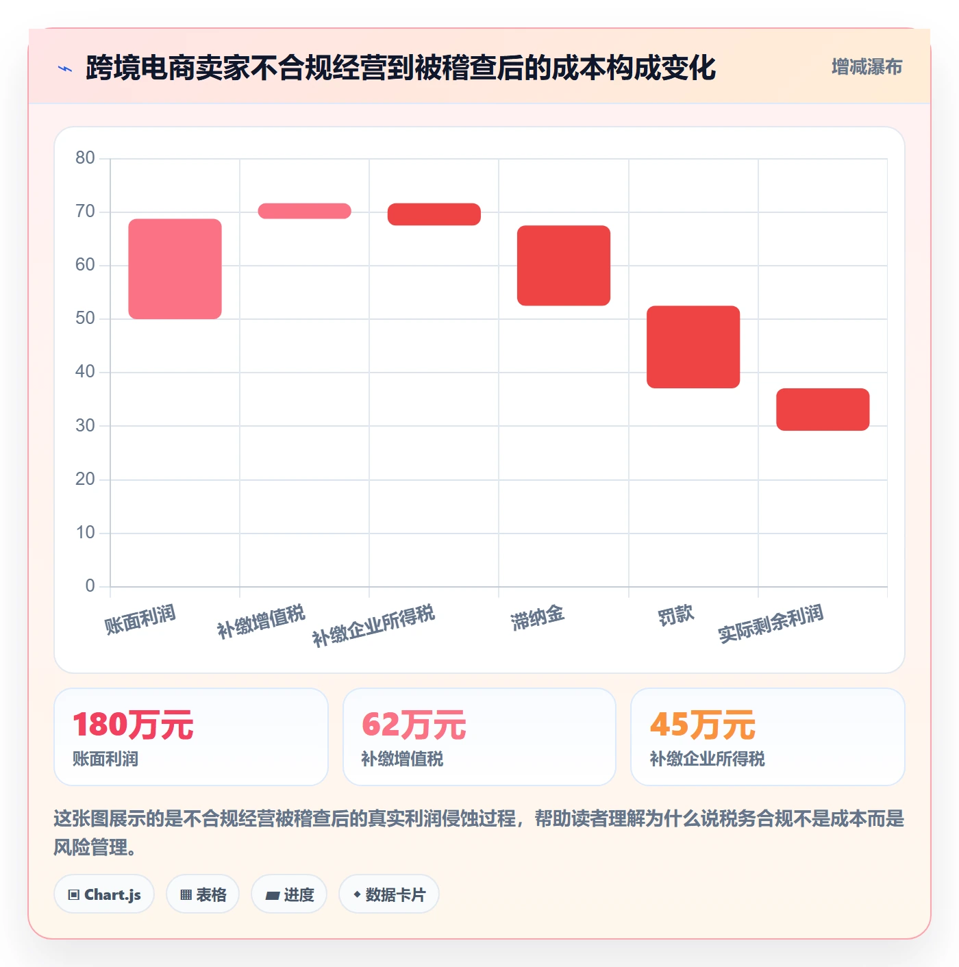 跨境电商一站式服务操作手册：税务合规对应的实操教程步骤