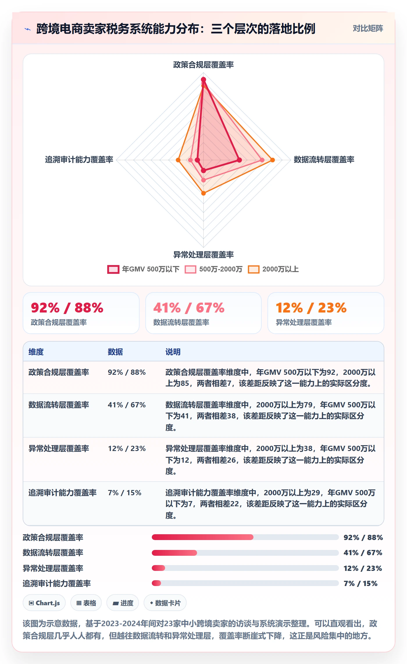 跨境电商一站式服务怎么选？税务合规相关的系统搭建判断标准