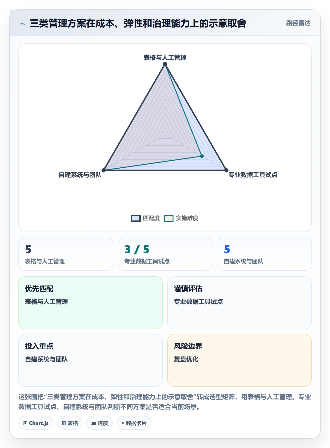 跨境电商建设路线：从选品策略到标准化管理分几步