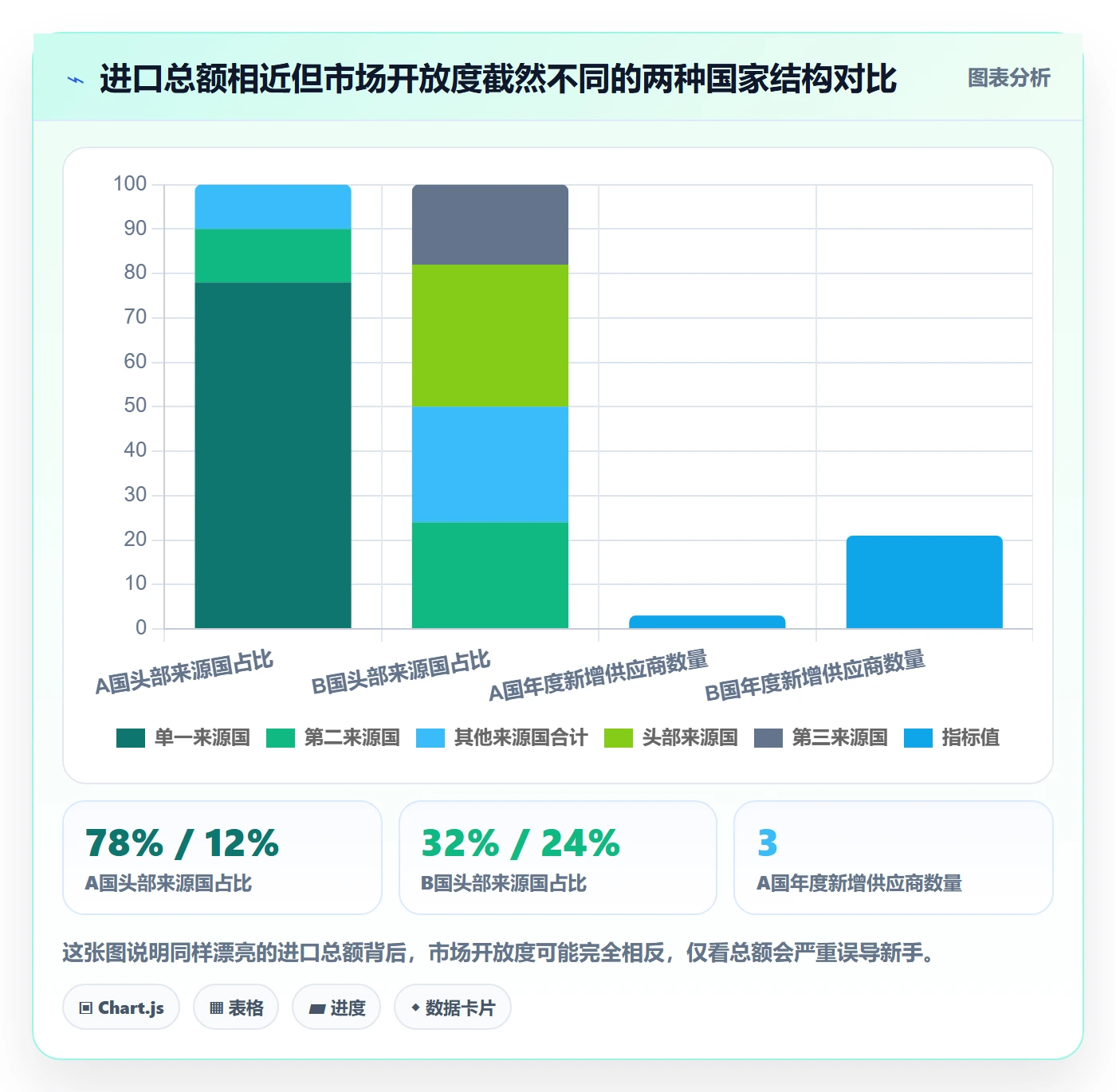 外贸数据分析平台基础课：国家市场相关的新手避坑一次讲透
