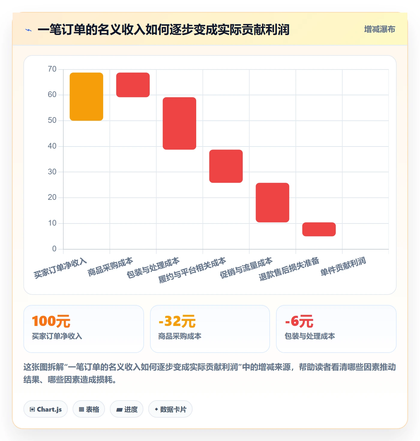 temu运营框架：把选品定价纳入指标体系