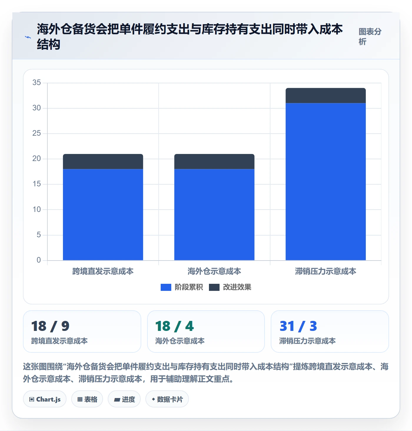 temu改造重点：从选品定价推进海外仓管理