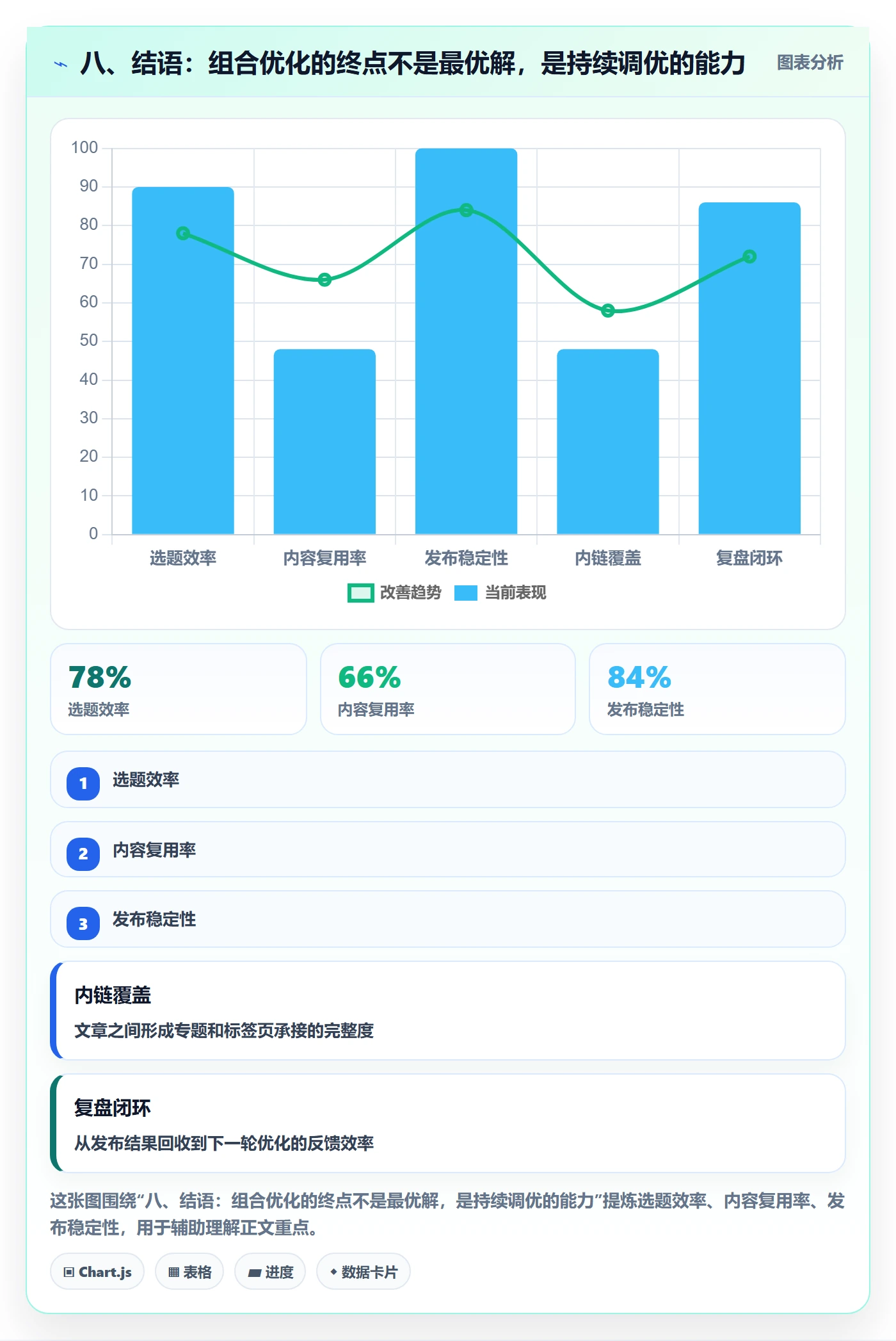 八、结语：组合优化的终点不是最优解，是持续调优的能力
