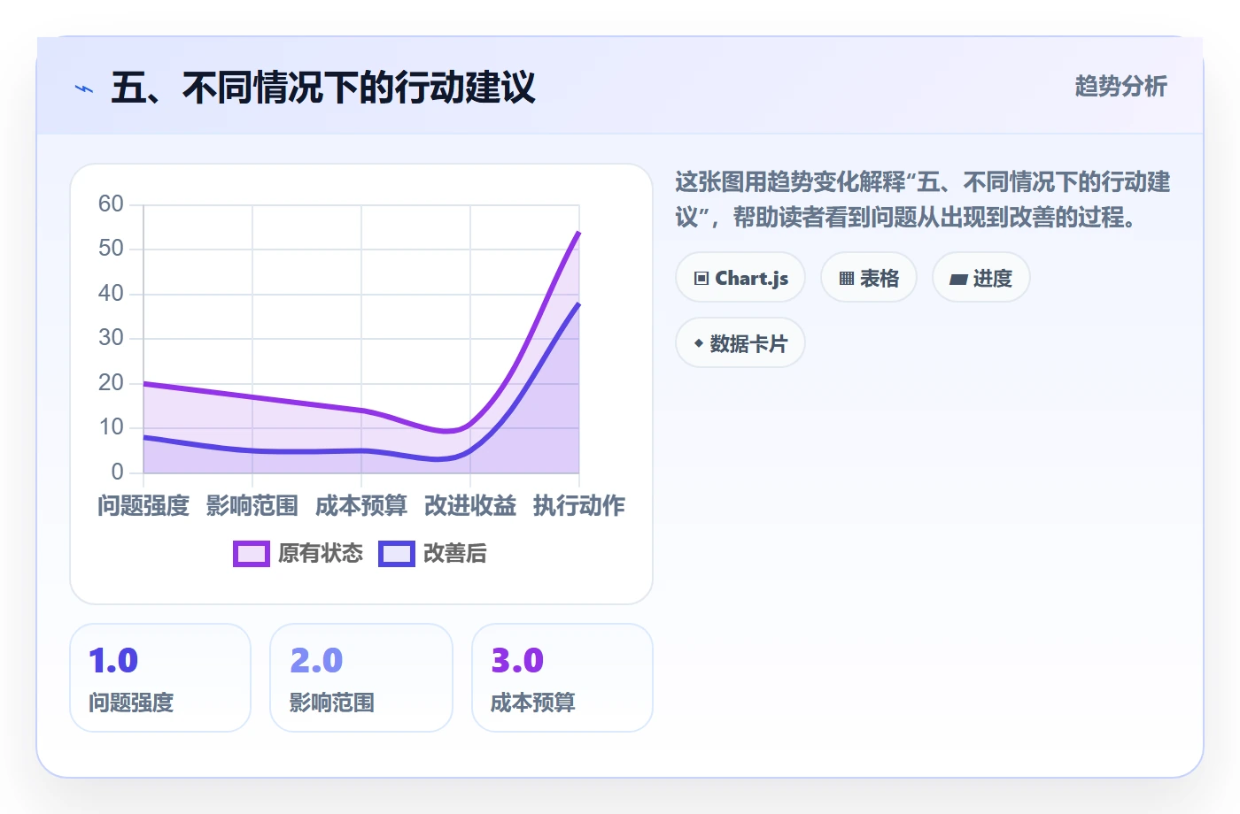 五、不同情况下的行动建议