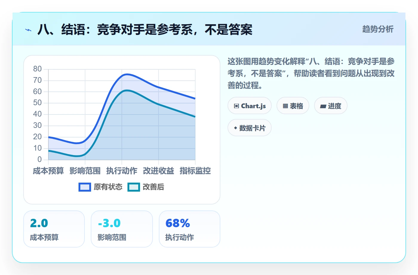 八、结语：竞争对手是参考系，不是答案