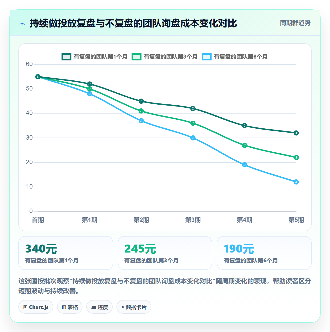外贸数据分析平台基础课：市场趋势相关的广告投放一次讲透