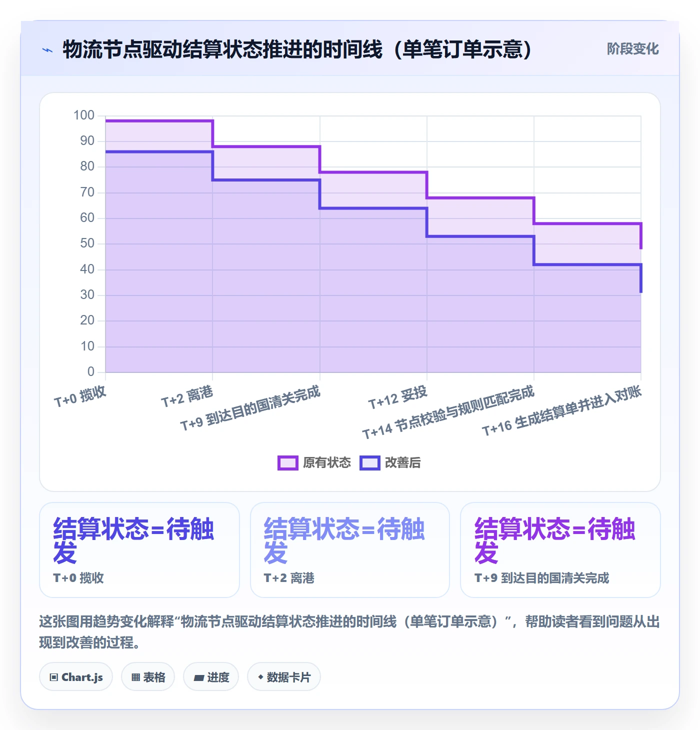 erp跨境电商改造重点：从物流对接推进支付结算