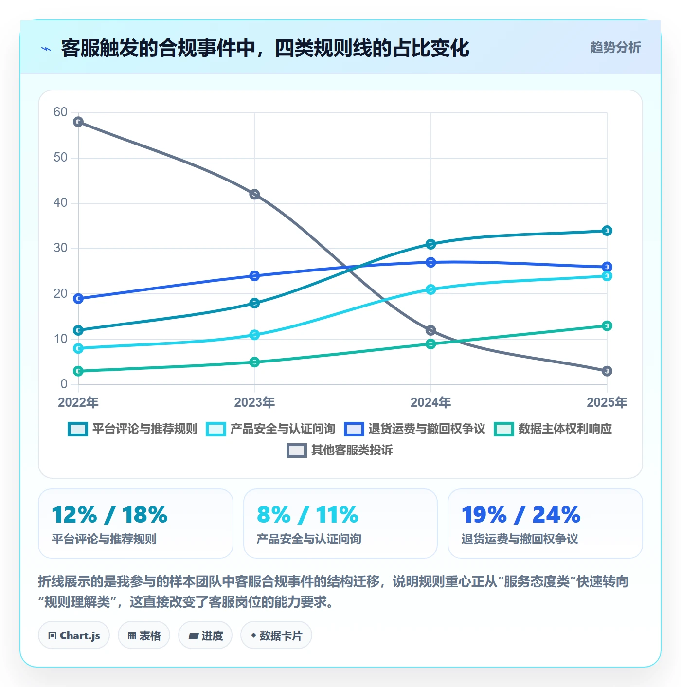 跨境电商运营怎么用？客户服务场景下的合规管理拆解