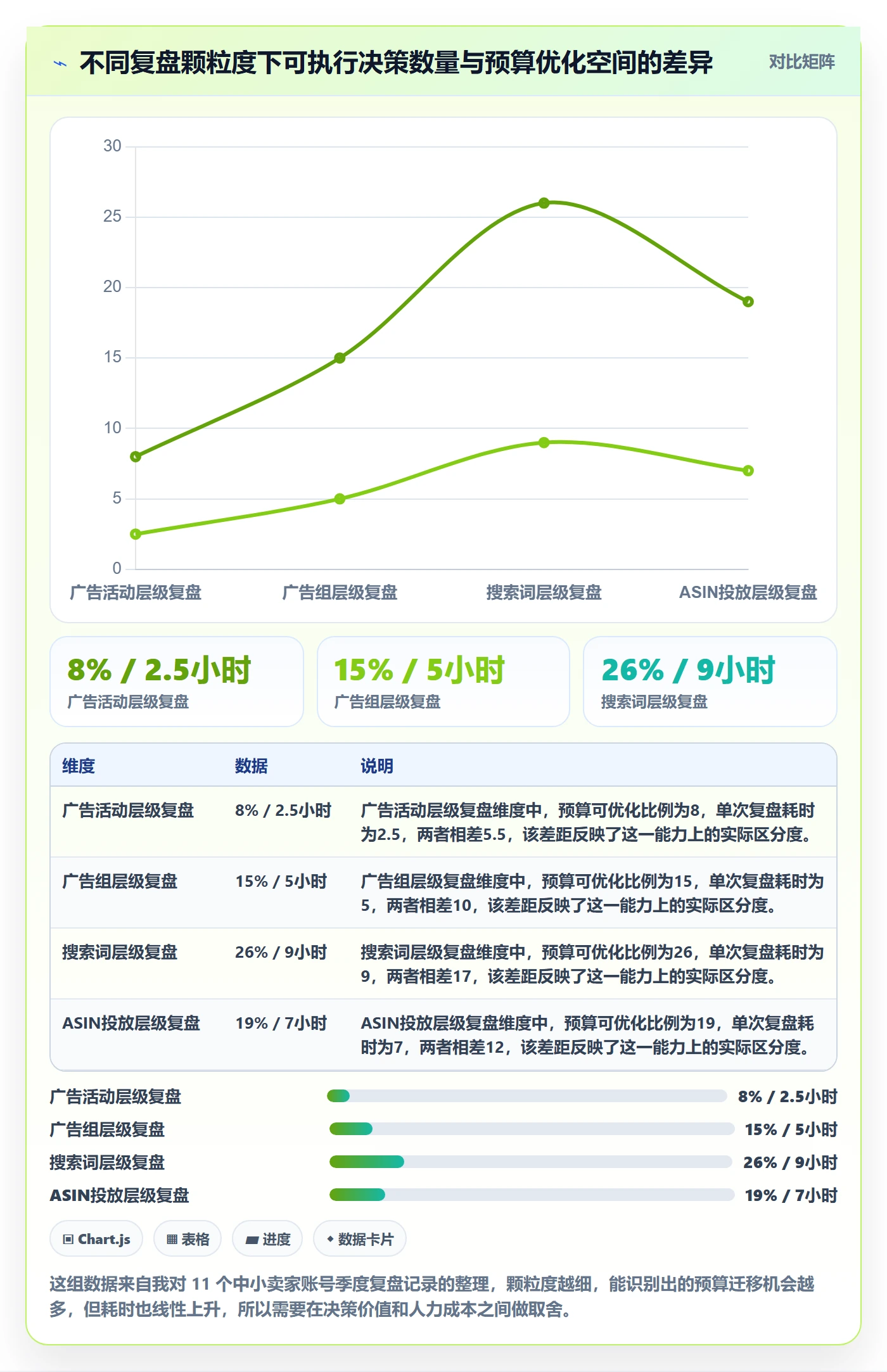 亚马逊软件季度复盘全解析：重点看懂广告管理