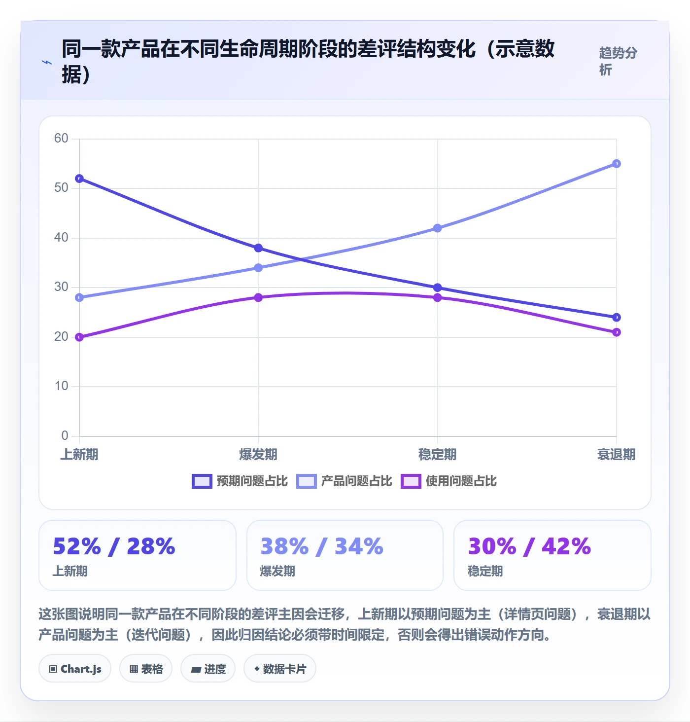 商品分析进阶课：围绕用户评价完善进阶玩法