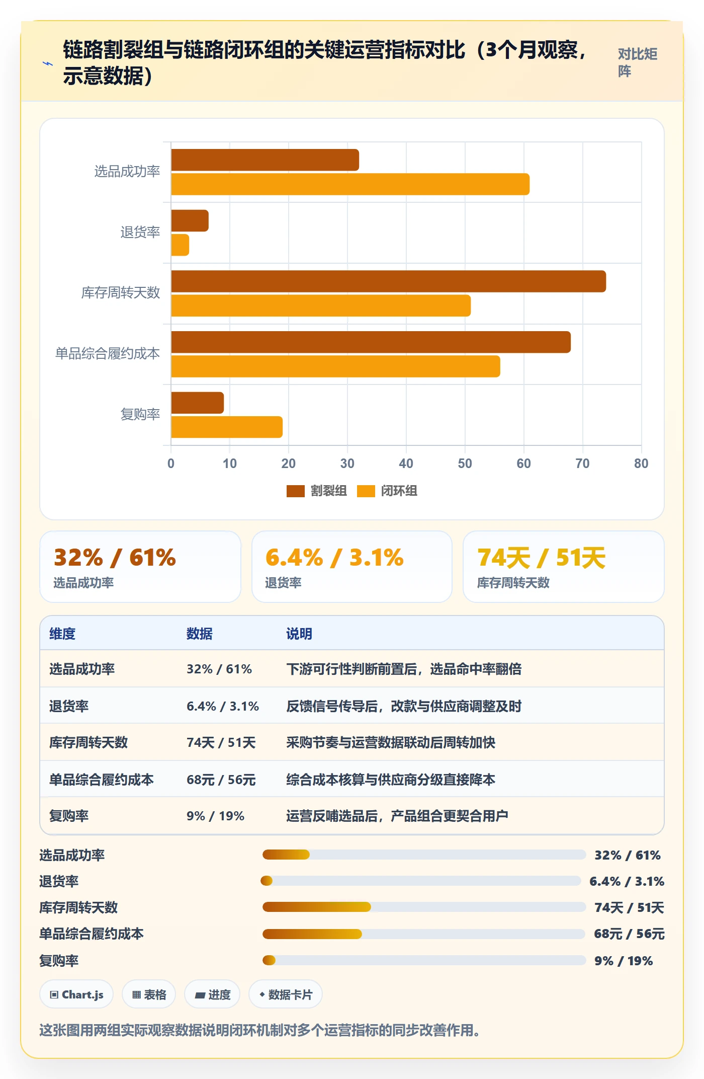 跨境电商一站式服务进阶课：围绕选品采购完善精细化运营