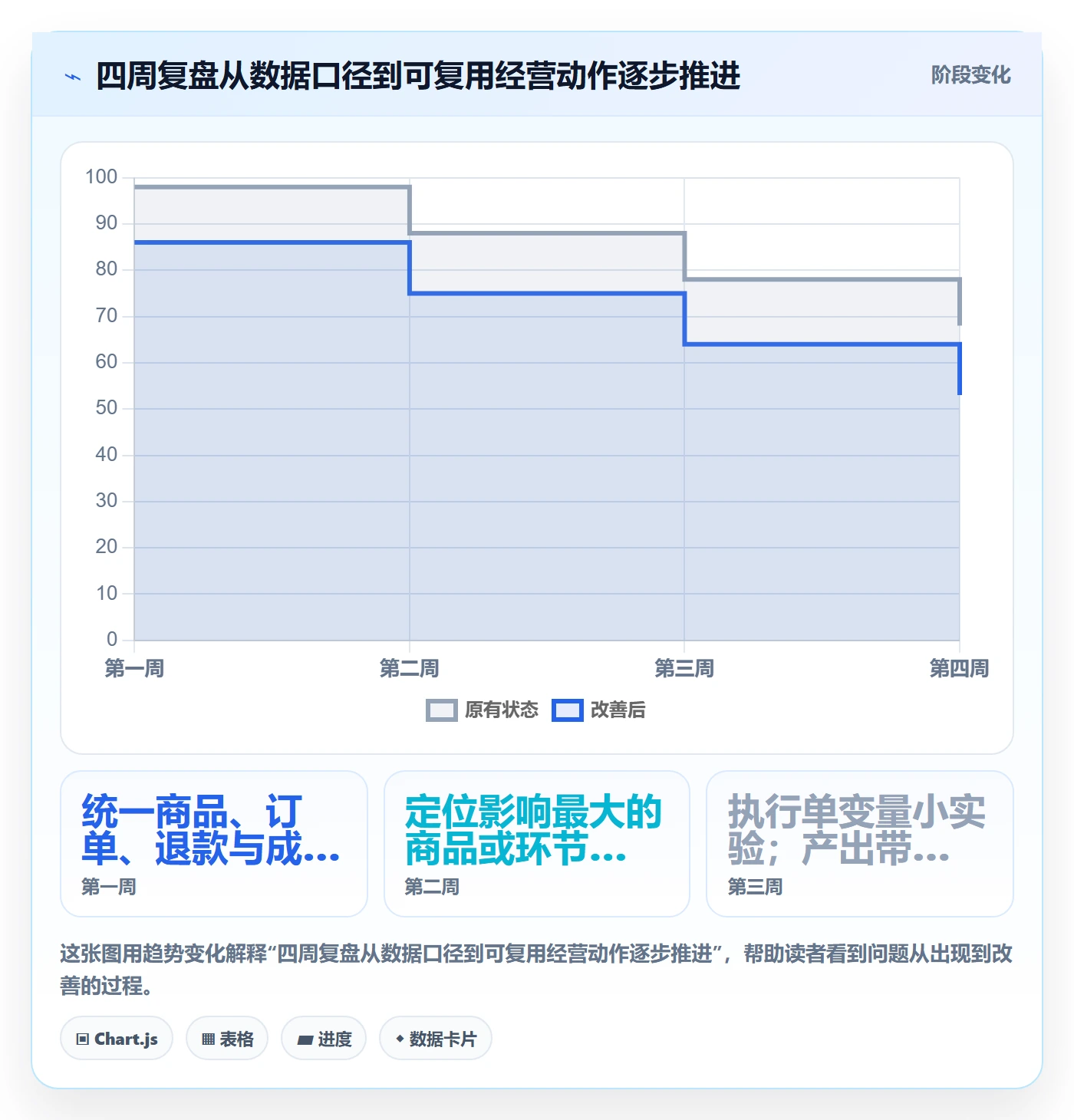 temu应用思路：围绕账号绩效拆解中小商家