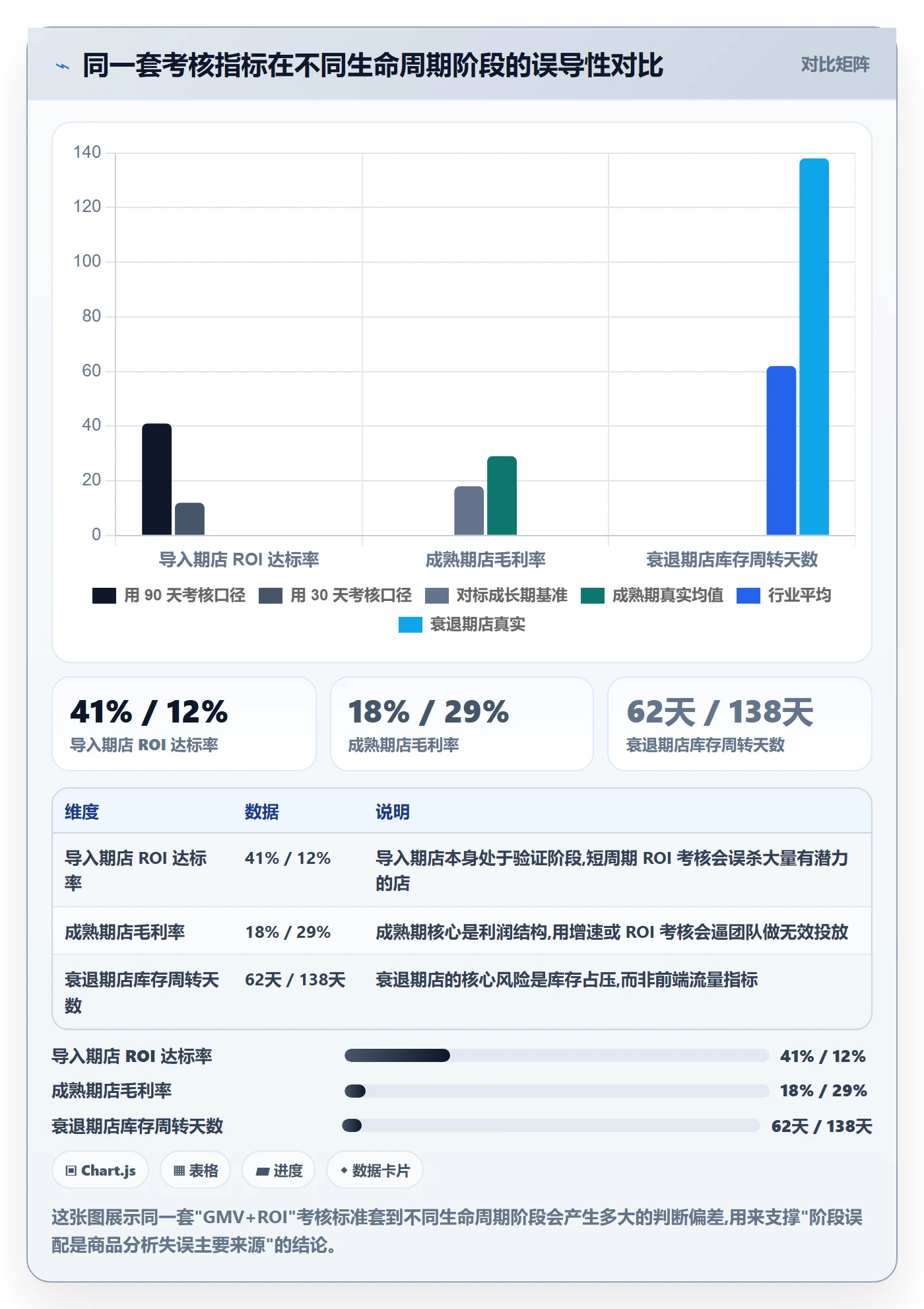 想做好商品分析，先掌握店群管理中的生命周期