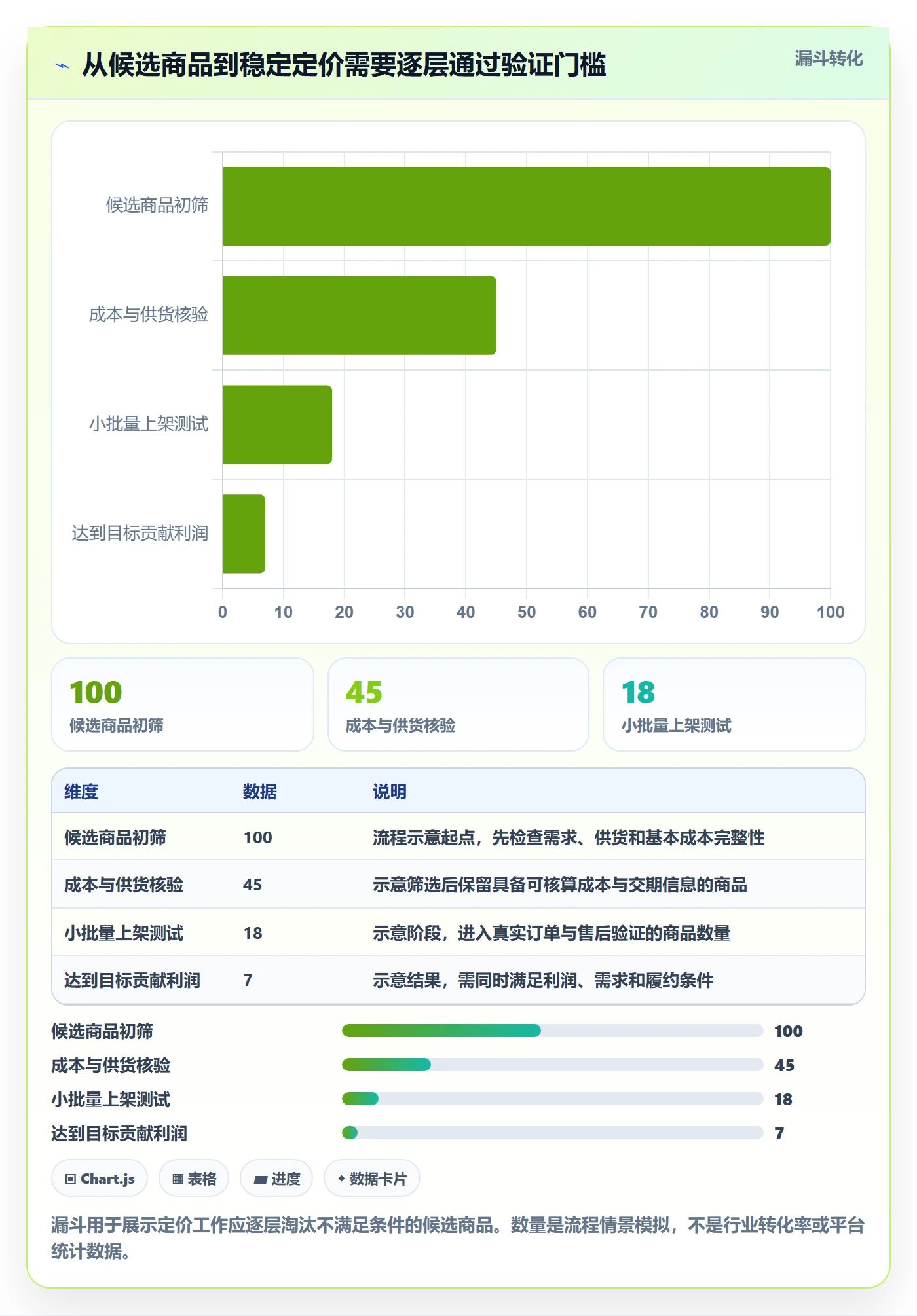 temu工作指南：用定价策略解决选品定价问题