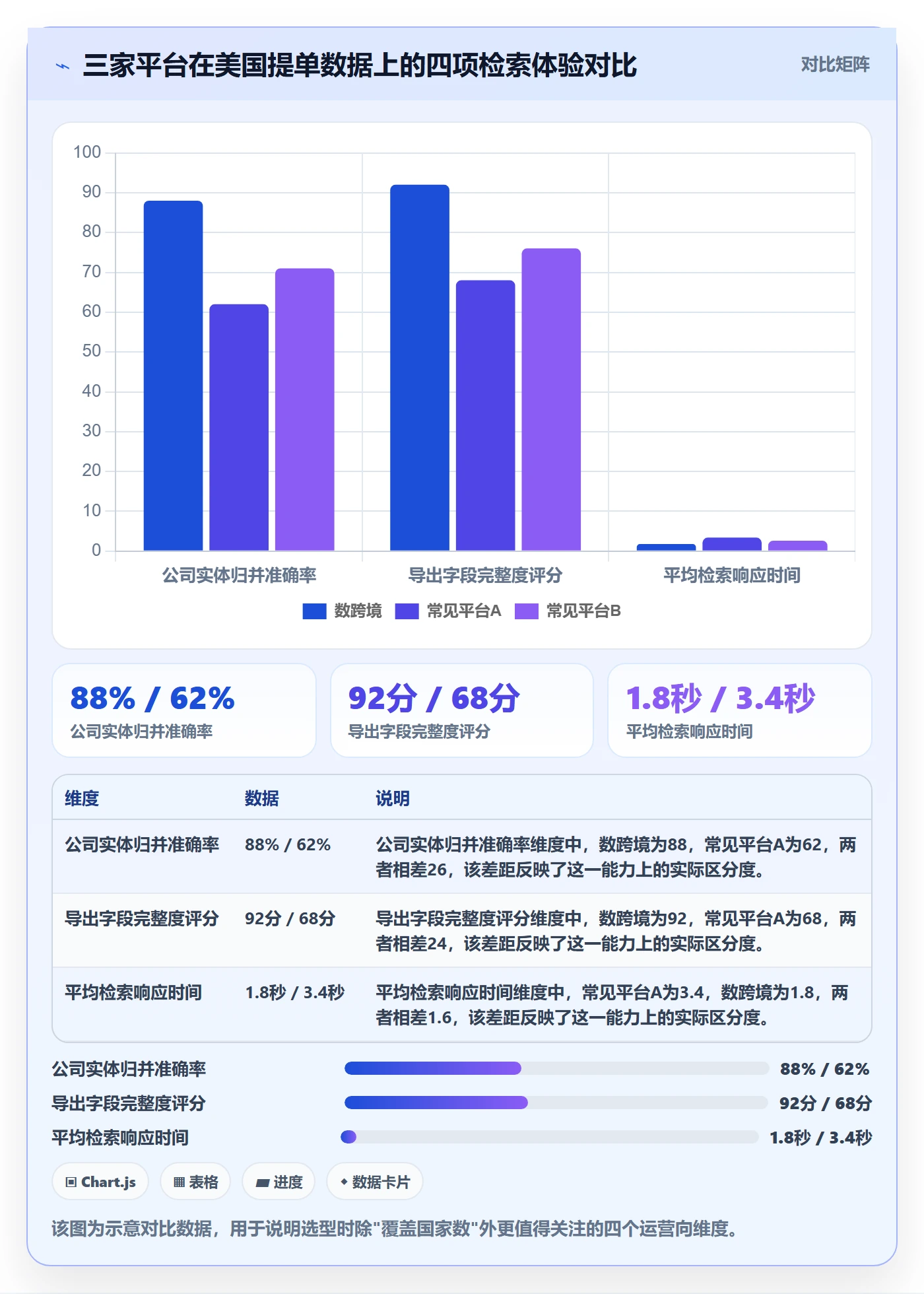 外贸数据分析平台精细化运营全解析:重点看懂海关数据