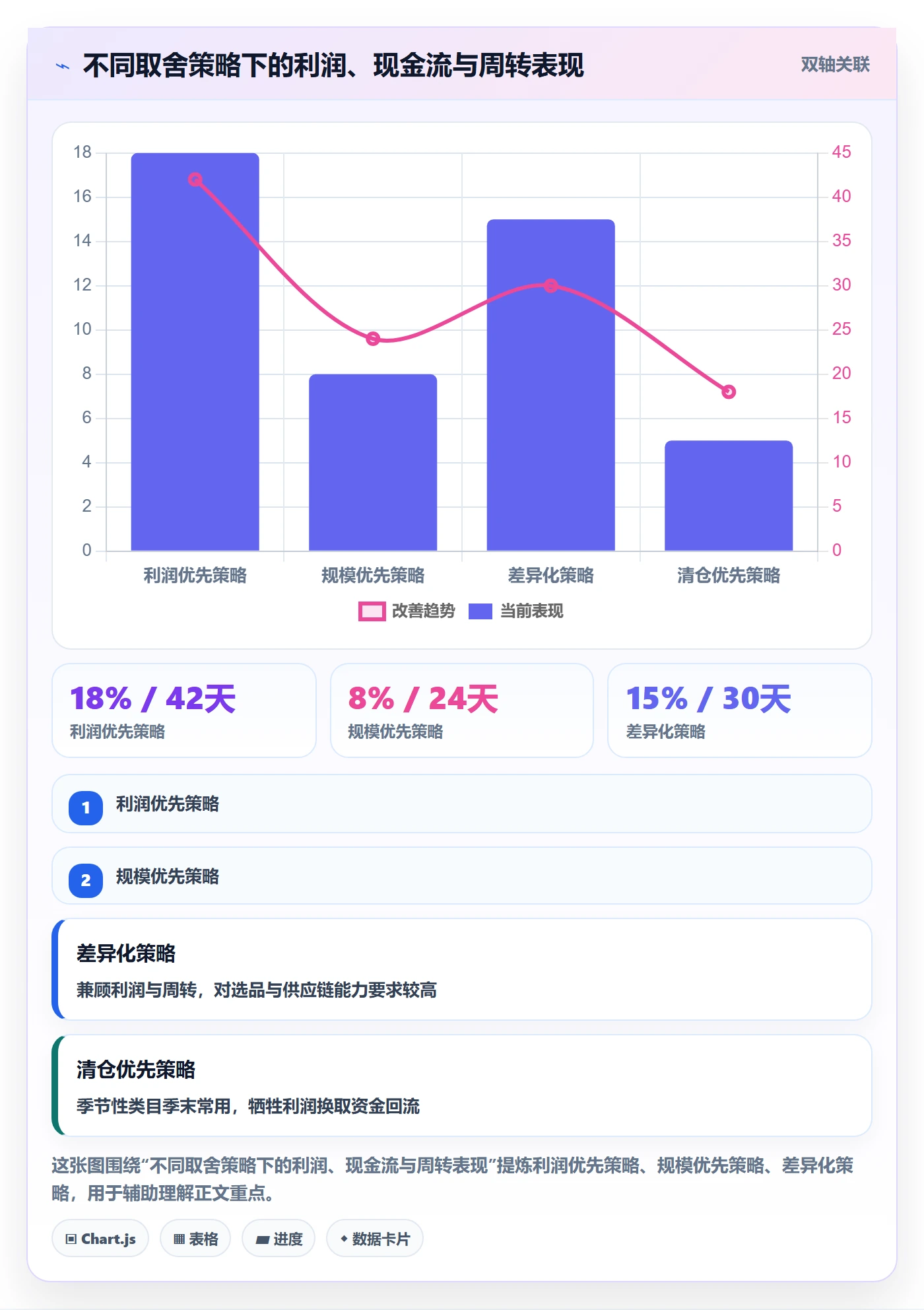 商品分析避坑指南：利润空间环节的流程设计要注意什么