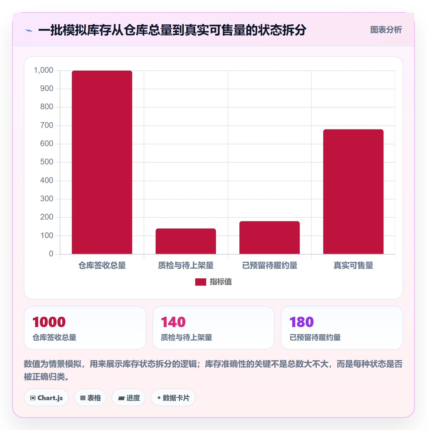 temu实践指南：半托管模式的平台规则怎样更有效