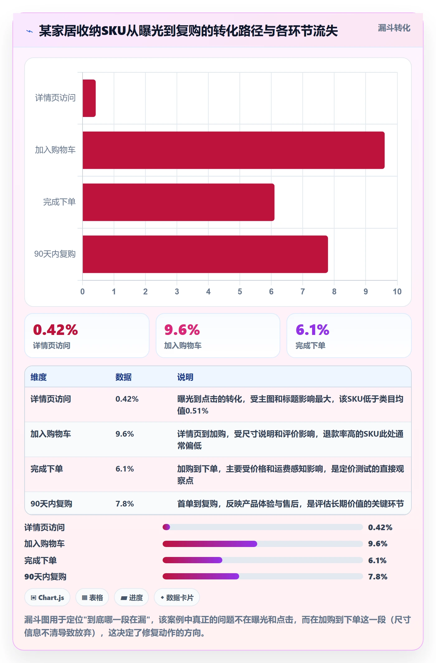 跨境电商运营怎么落地？从数据复盘讲清增长策略