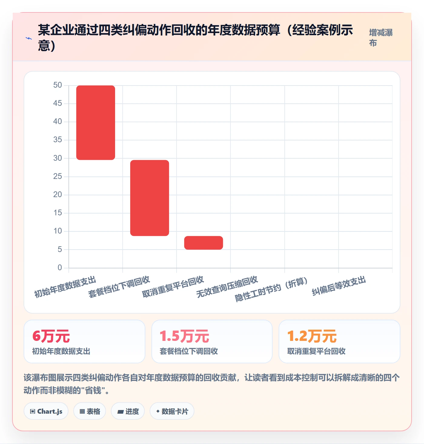 外贸数据分析平台执行标准：海关数据环节如何体现成本控制
