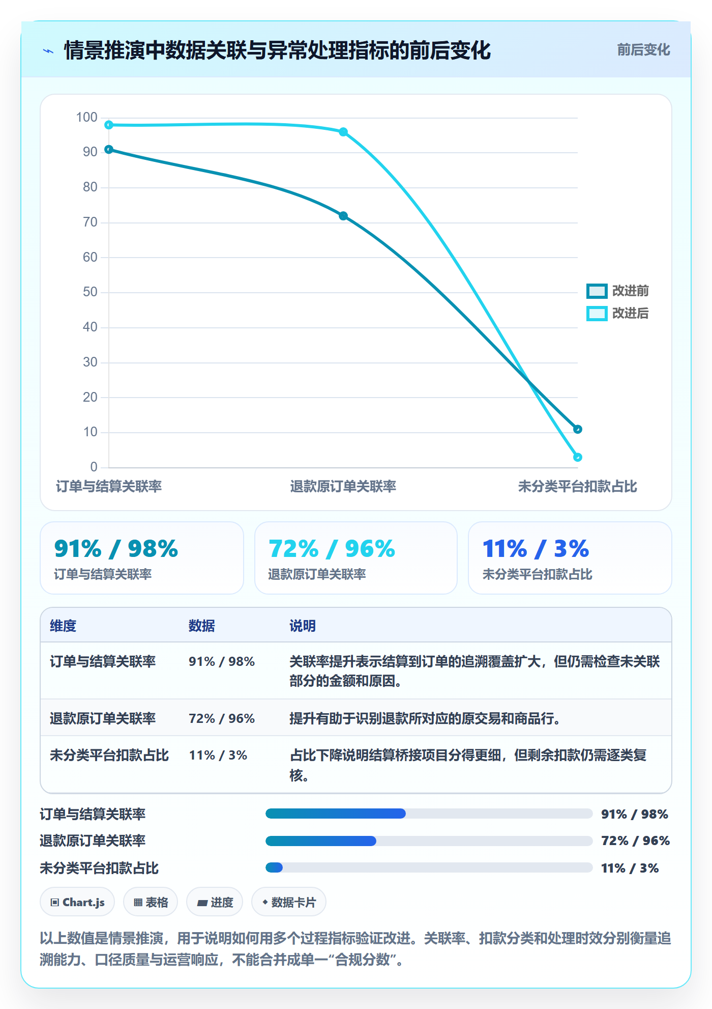 跨境电商方案设计：税务合规场景的旺季准备怎么做