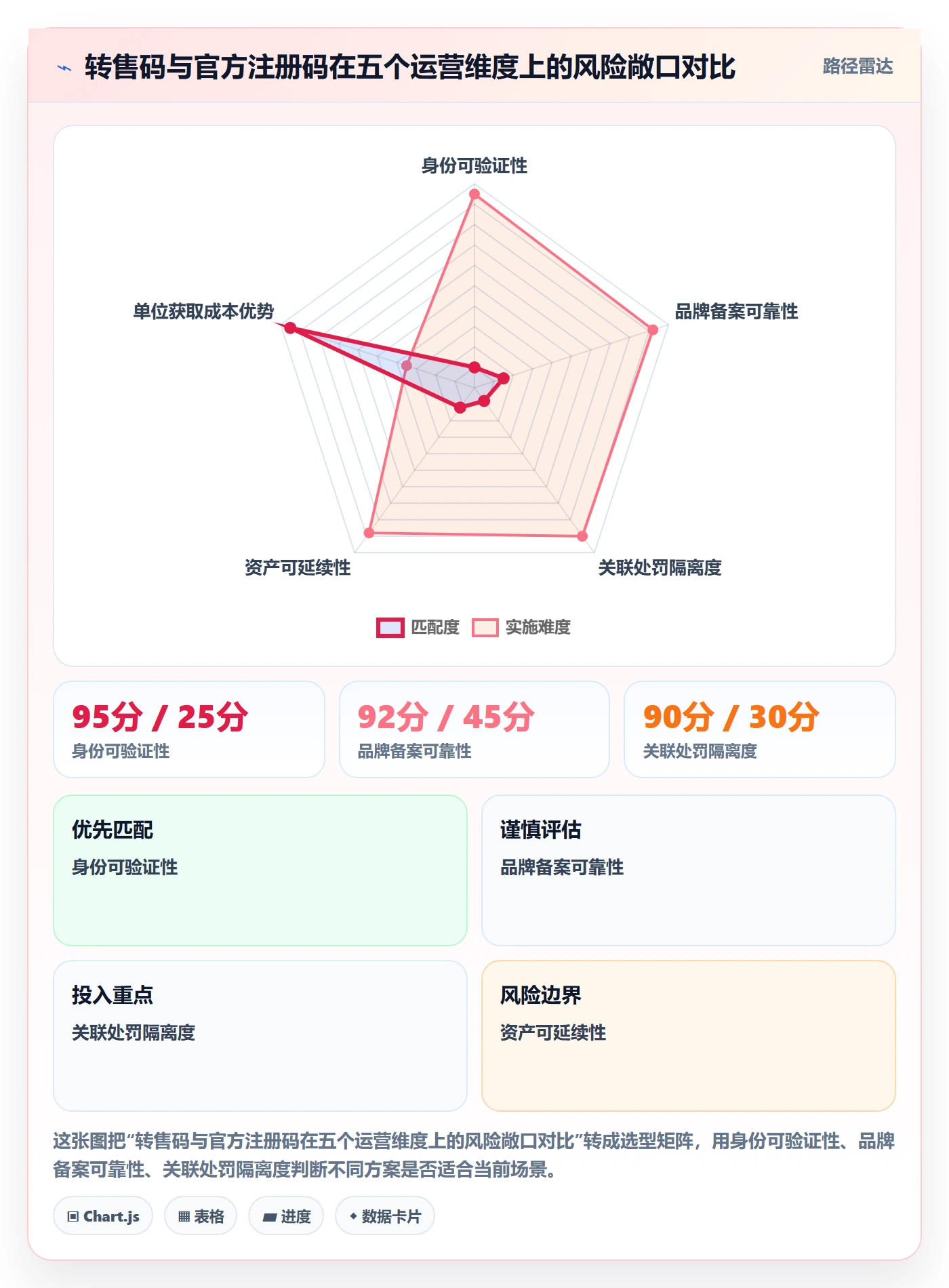 UPC码检查方法：通过GS1注册评估选品策略质量
