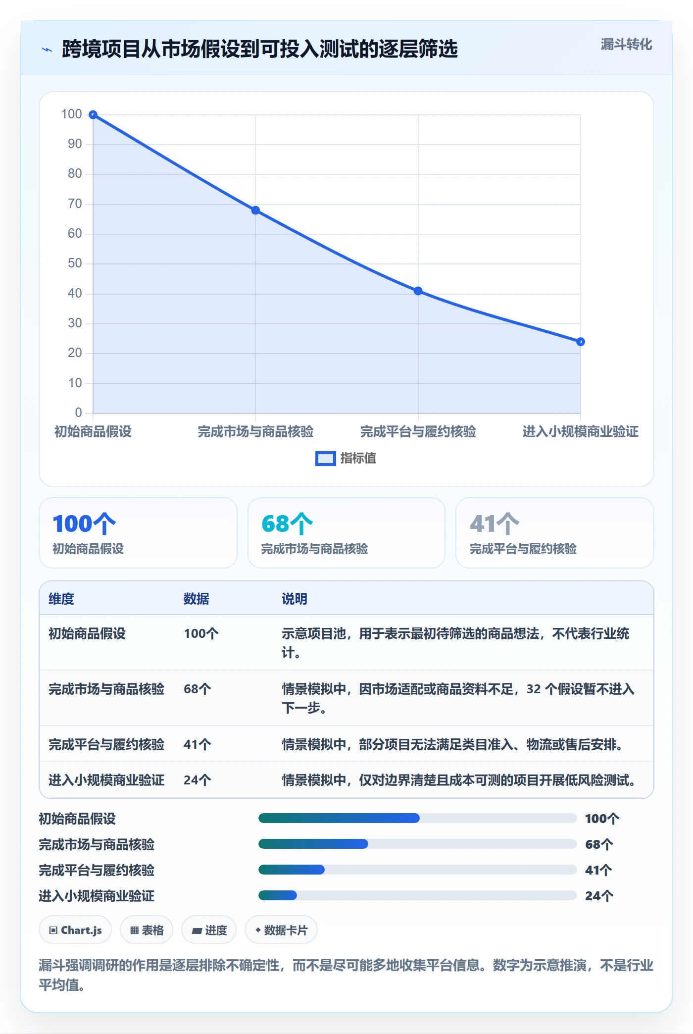 跨境电商市场调研：平台规则从哪里开始